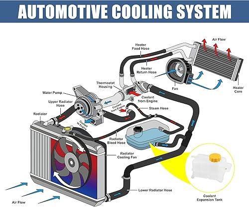 Miniatura 4 de X AUTOHAUX 1 Unidades Refrigerante Radiador Depósito Depósito 96930818 95216944 Refrigerante Desbordamiento Botella con Tapa para Pontiac G3 Base