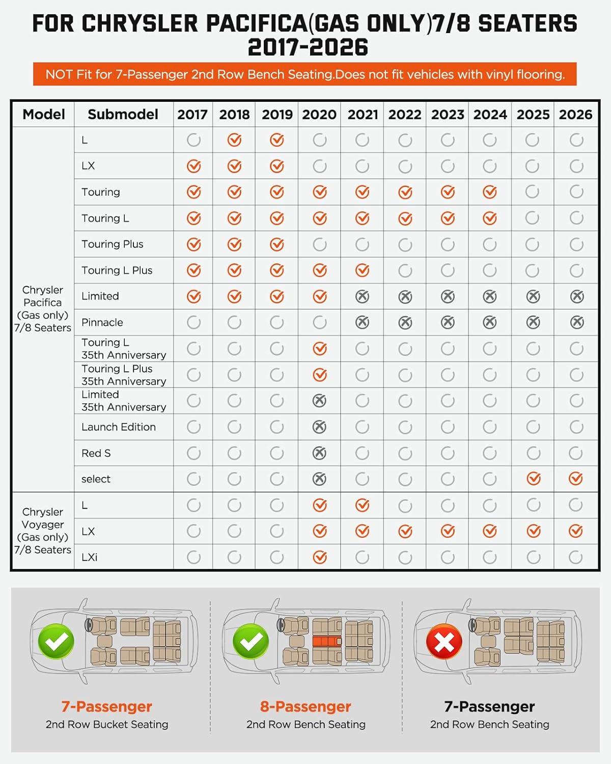 Floor Mats for Chrysler Pacifica & for Voyager 2017-2025 2026 7/8 Seats (Gas Only) Car Accessories with Cargo Liner Trunk, TPE Rubber Weather Carpets for Chrysler 2024 2023 2022 2021 2019 2018