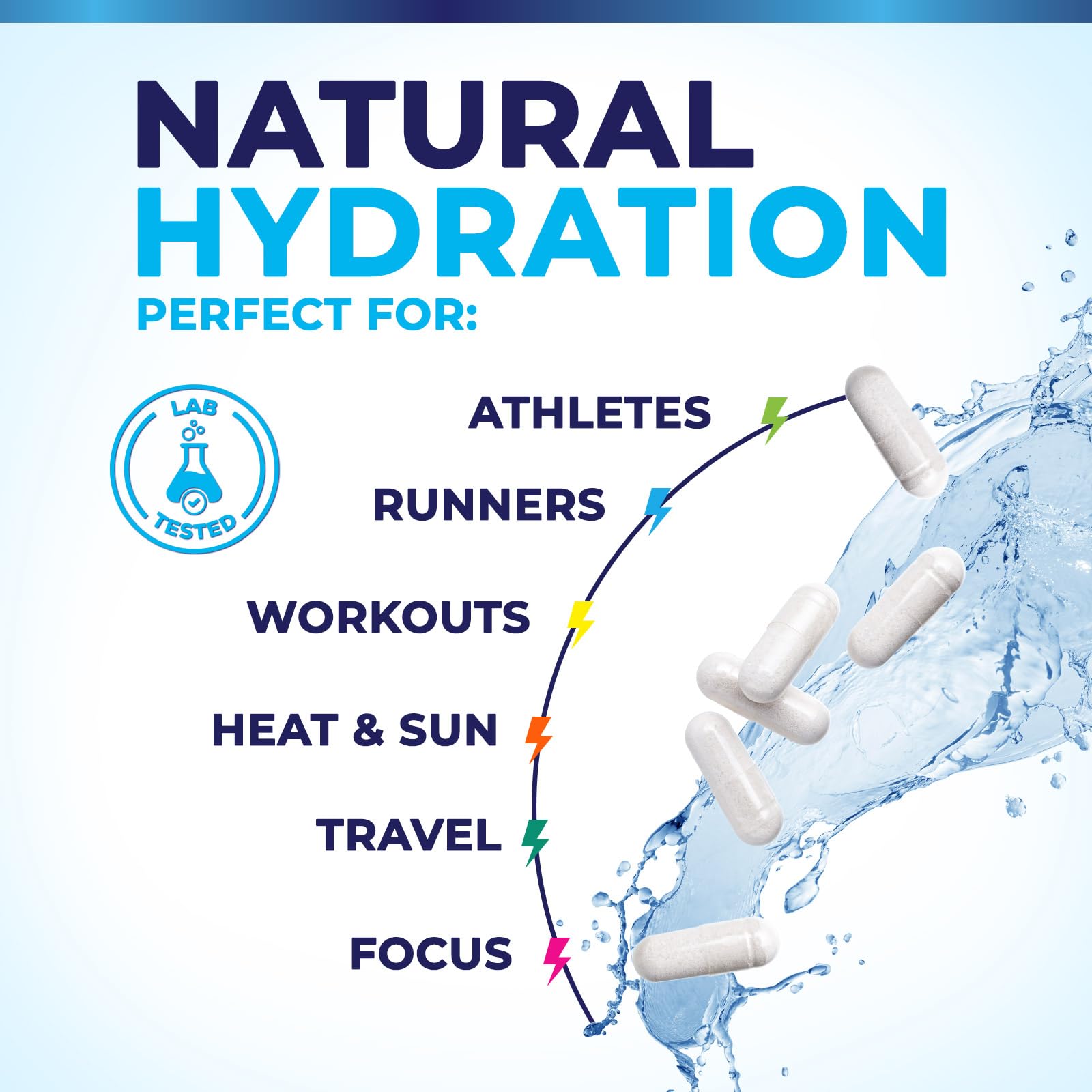 Electrolytes Supplement - Sugar Free, Advanced Hydration Complex with Sodium Chloride, Magnesium, Potassium, Calcium, Vitamin D3 - Best Hydrating Mineral Salt Pills - Vegan & Keto - 120 Capsules — Amazon image 5