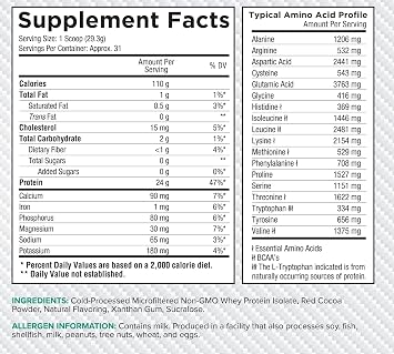 Core Nutritionals Iso Whey Protein Isolate | Lactose, Gluten, Soy Free | 100% Micro Filtered, Cold Pressed | 25g Protein | 2 Pound (Chocolate Mint Cookie)