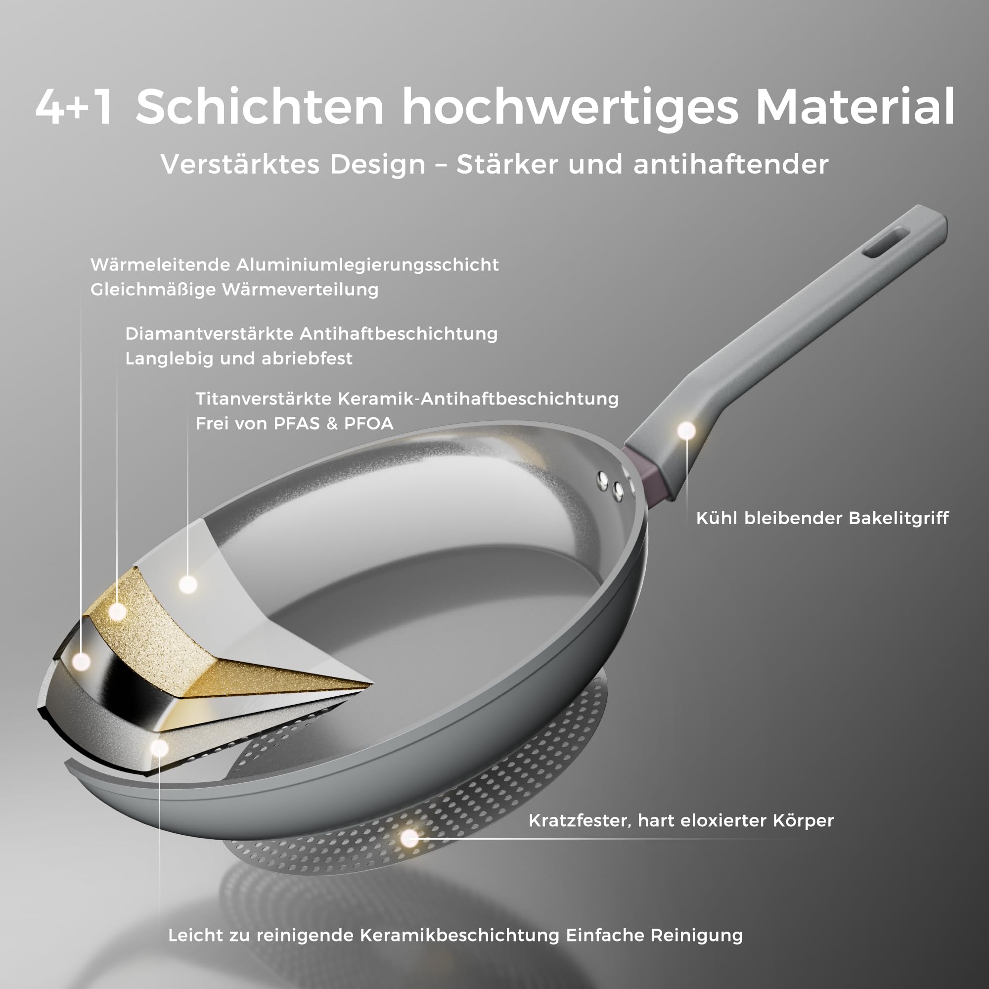 Sanho Bratpfanne 26cm, Keramikpfanne Antihaft Induktion, Omelette Pfanne | DiamondTitan Ceramic Pan , Poignée Anti-Brûlure, PFAS/PFOA/PTFE-frei, Spülmaschinenfest, für alle Herdarten,Grau