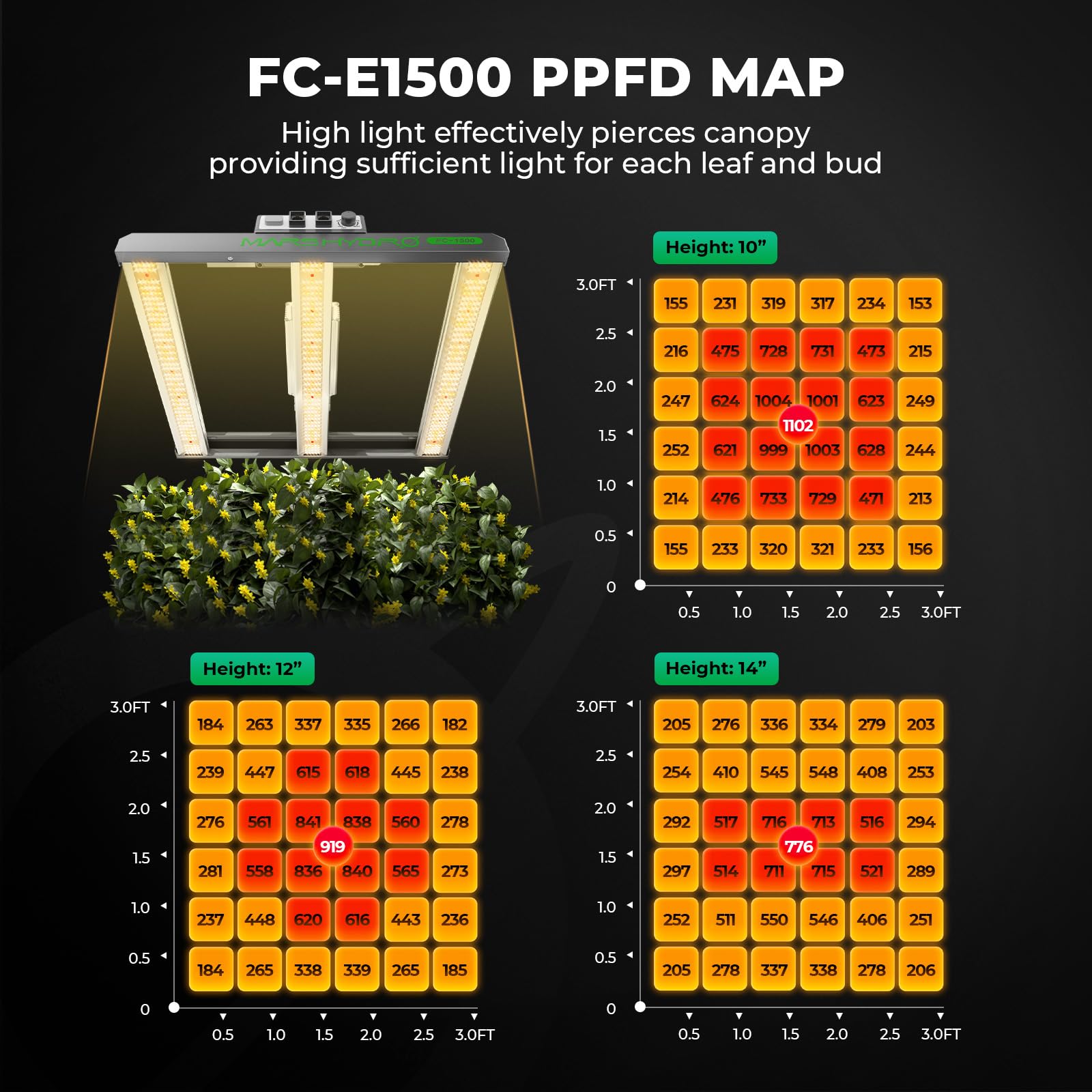 MARS HYDRO FC-E1500 Kompletny zestaw lamp LED do roślin o pełnym spektrum ściemniania, z zestawem wentylacyjnym do hydroponiki 1680D 80 x 80 x 160 cm do uprawy w pomieszczeniach