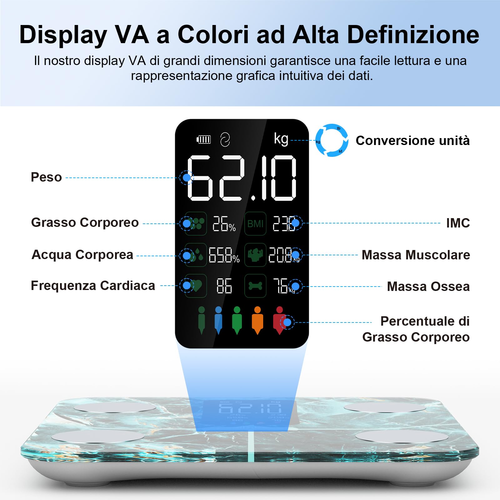 Healthkeep Bilancia per il Grasso Corporeo con Massa Muscolare, 15 Dati del Corpo con Analisi del Grasso Corporeo, Smart Bilancia con APP, Ampio Display VA, Verde Iridescente