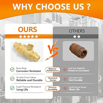 1/2 9D-M3 Dual Check Valve Backflow Preventer, Brass Backflow Preventer