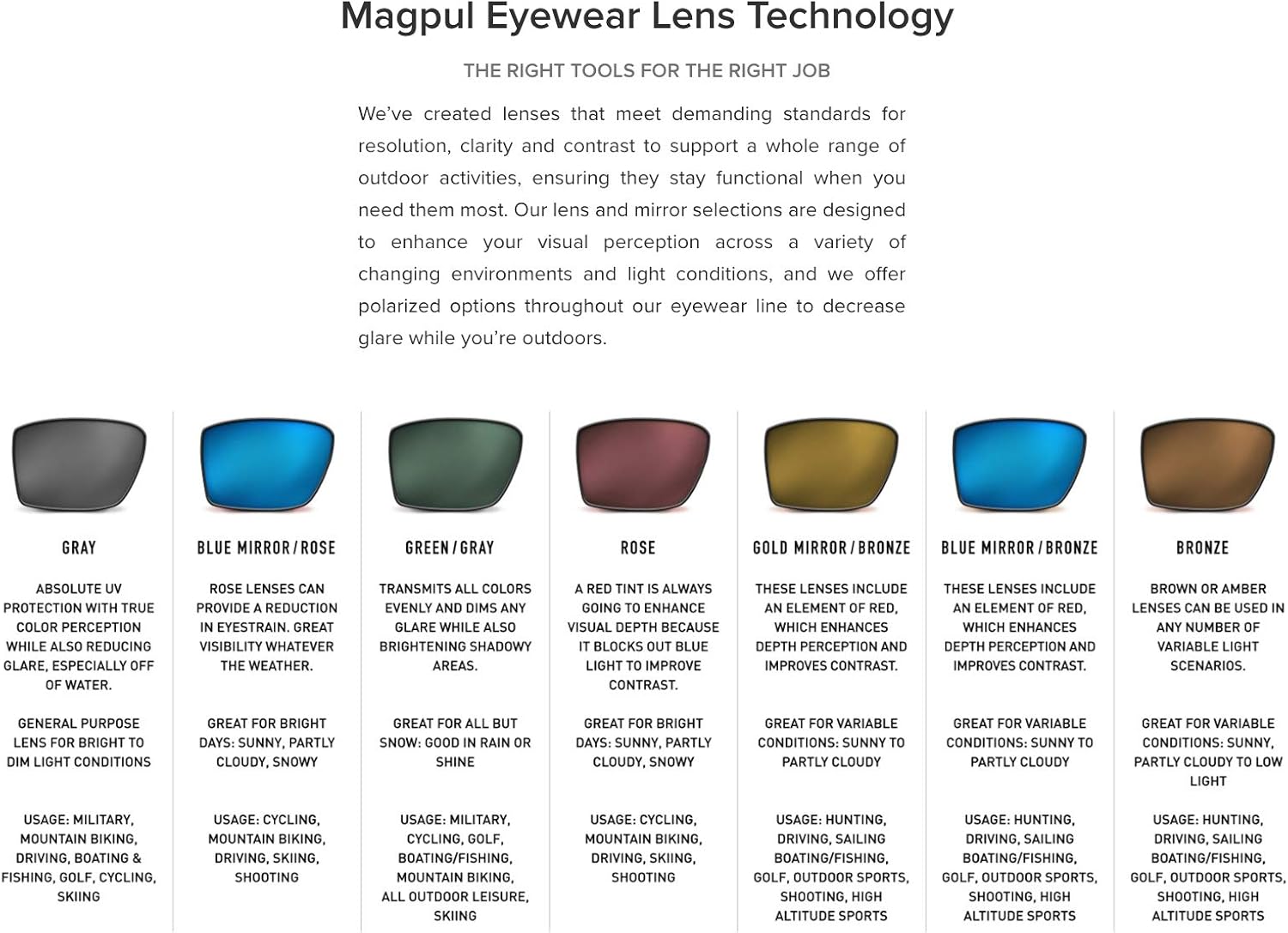 Magpul MAG1147-1-001-2020 Explorer Eyewear, Polarized - Black Frame : Clothing, Shoes & Jewelry