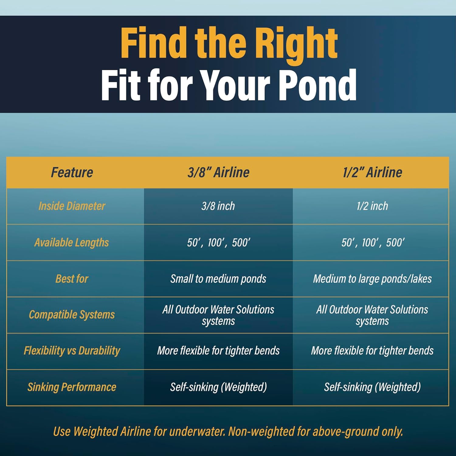 Weighted Airline for Pond Aeration – 3/8" Inside Diameter | 50ft Roll | Self-Sinking Rubber Air Hose | Durable, Flexible Tubing for Aerators & Diffusers | No Tangle