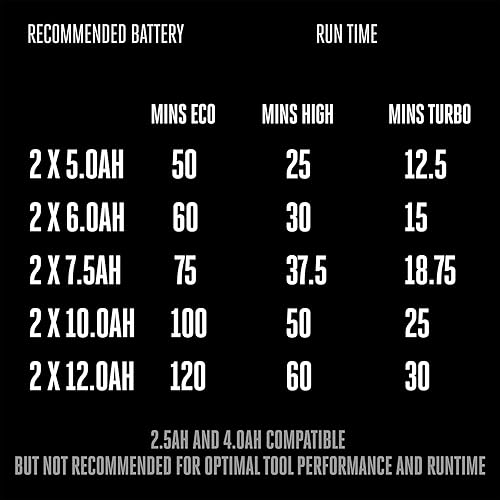 Miniatura 11 de EGO Power+ Lavadora a presión eléctrica, lavadora eléctrica de 3200 PSI, batería y cargador no incluidos - HPW3200 Gris,Gris / Negro