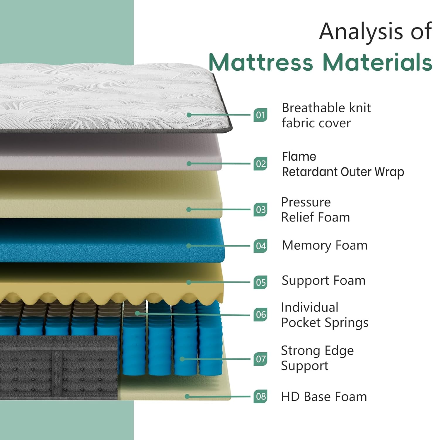 Twin Mattress 14 Inch, Twin Size Hybrid Mattresses with Motion Isolation & Pressure Relief, Fiberglass Free, Colchones Twin Size Bed Mattress in a Box, CertiPUR-US Certified Mattresses
