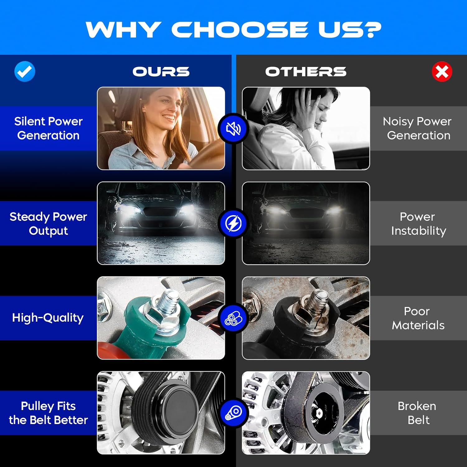 New Alternator 4.6 4.6L for Ford Mustang 1996-2004 (Not for 2000, 2002), for Ford Crown Victoria 1996-1998(Only fits CNG), for Lincoln Mark VIII 4.6L 1996-1998, 130amp, Replace for F6LU-10300-CA