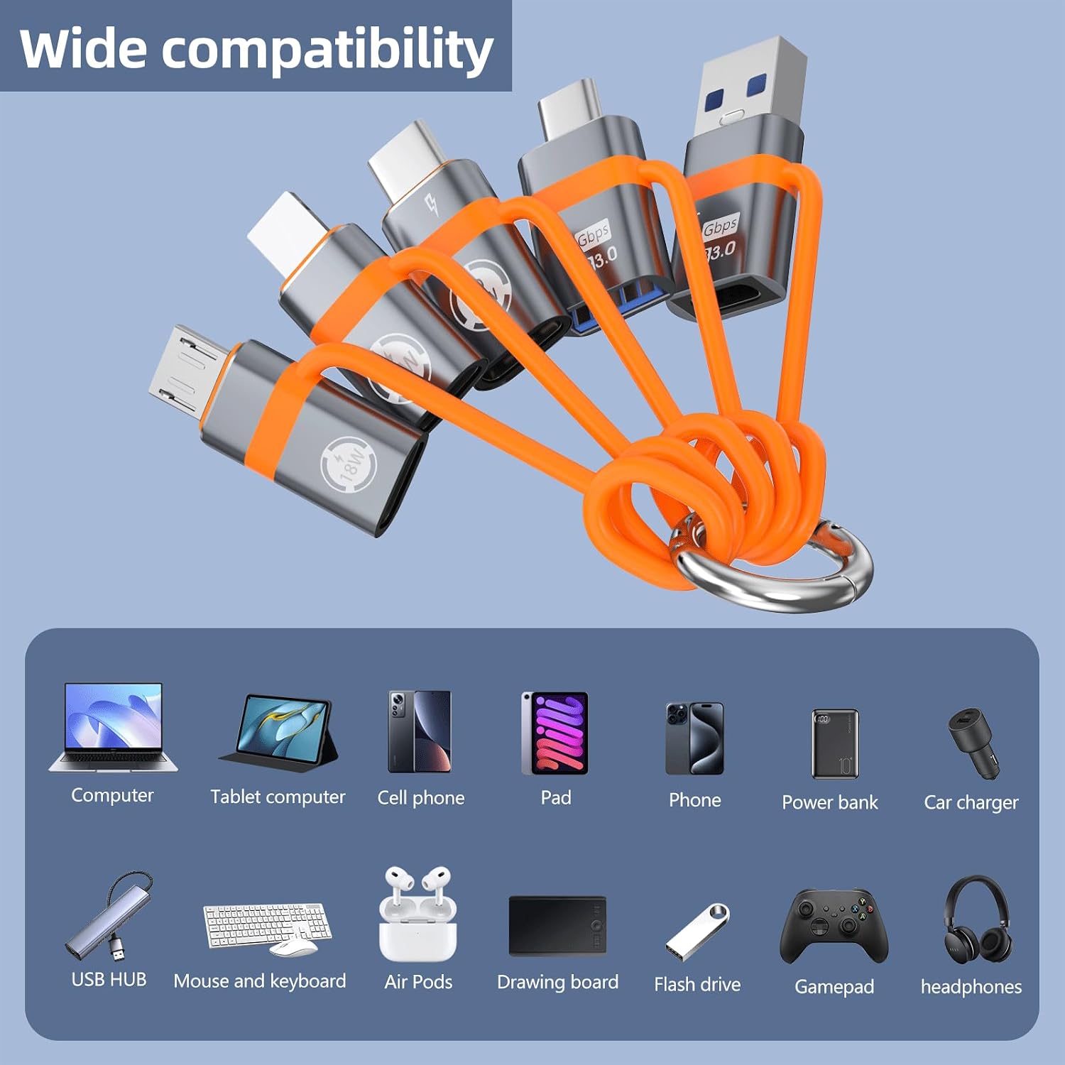 USB to USB-C adapter, USB-C to USB adapter, USB-C to Micro converter, IP to Type-C adapter, and Type-C to IP adapter (5 pieces in total), supporting OTG USB3.0 fast charging and data transmission