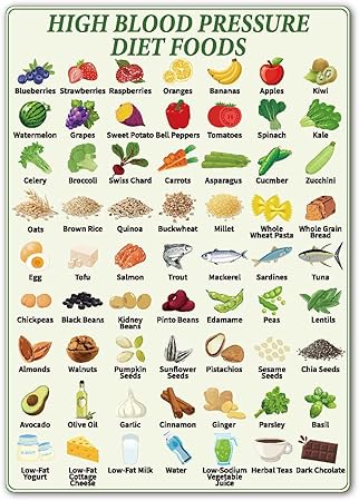 High Blood Pressure Diet Food List,Magnetic Food Chart for Hypertension,Nutrition