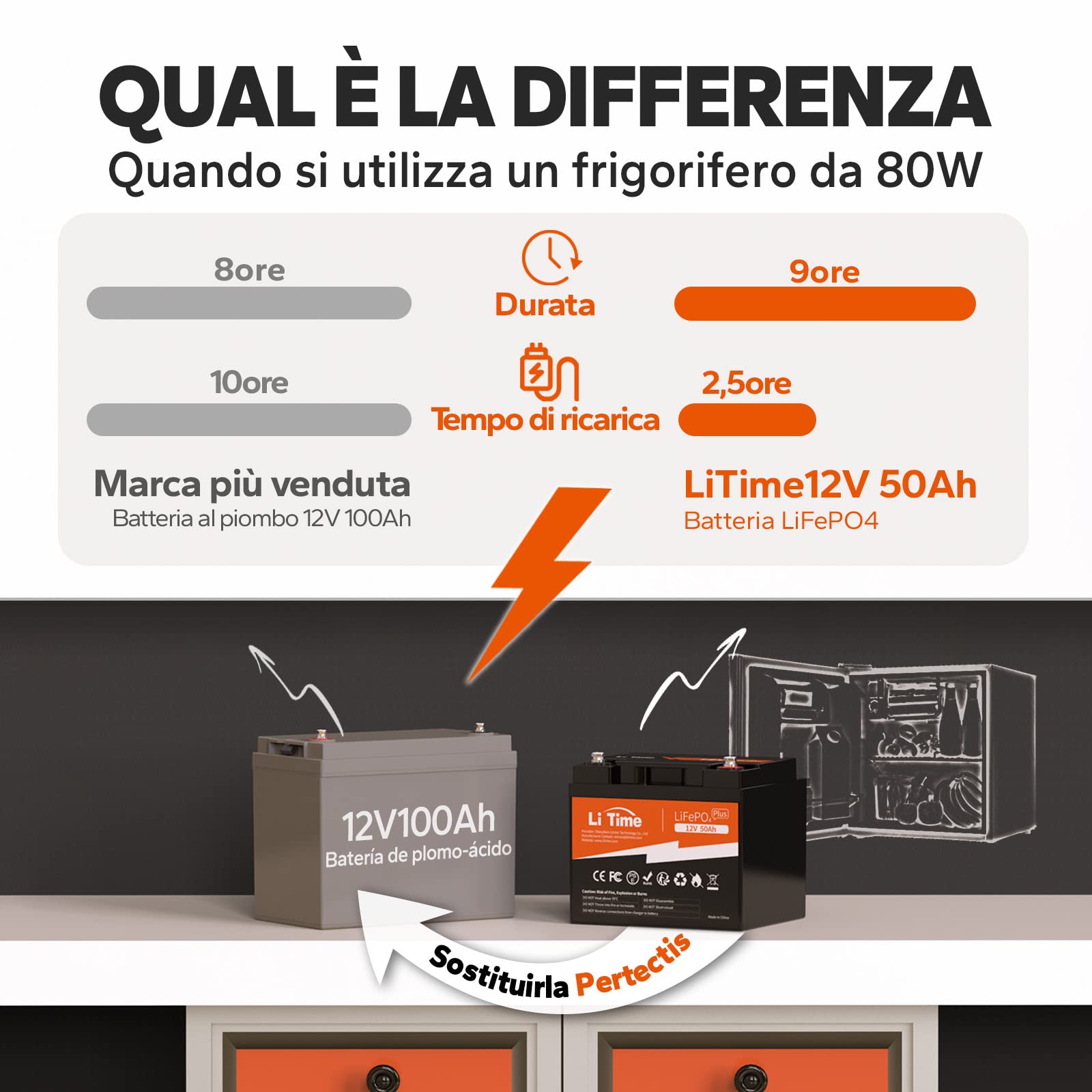LiTime Batteria Litio 12V 50Ah, Batteria al Litio 12V Con Più Di 4000+ Cicli, 10 Anni Di Vita Utile, Batteria Lifepo4 Ideale Per Barche, Trolling Motor, Campeggio