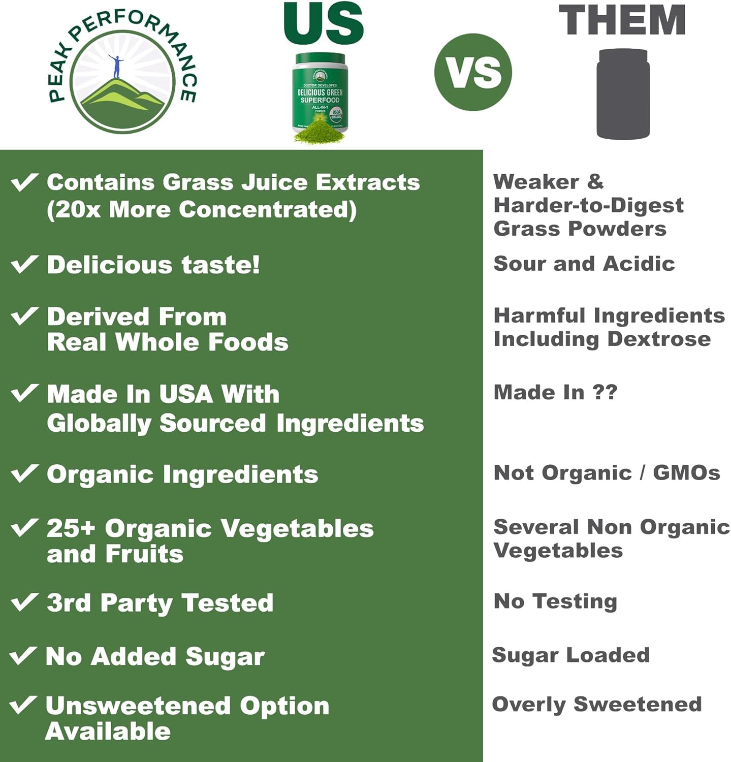 Peak Performance Unsweetened Organic Greens Superfood Powder. Super Greens Powder with 25+ Organic Ingredients for Max Energy and Athletic Performance. Vegan Keto Green Juice Daily Drink - Image 2