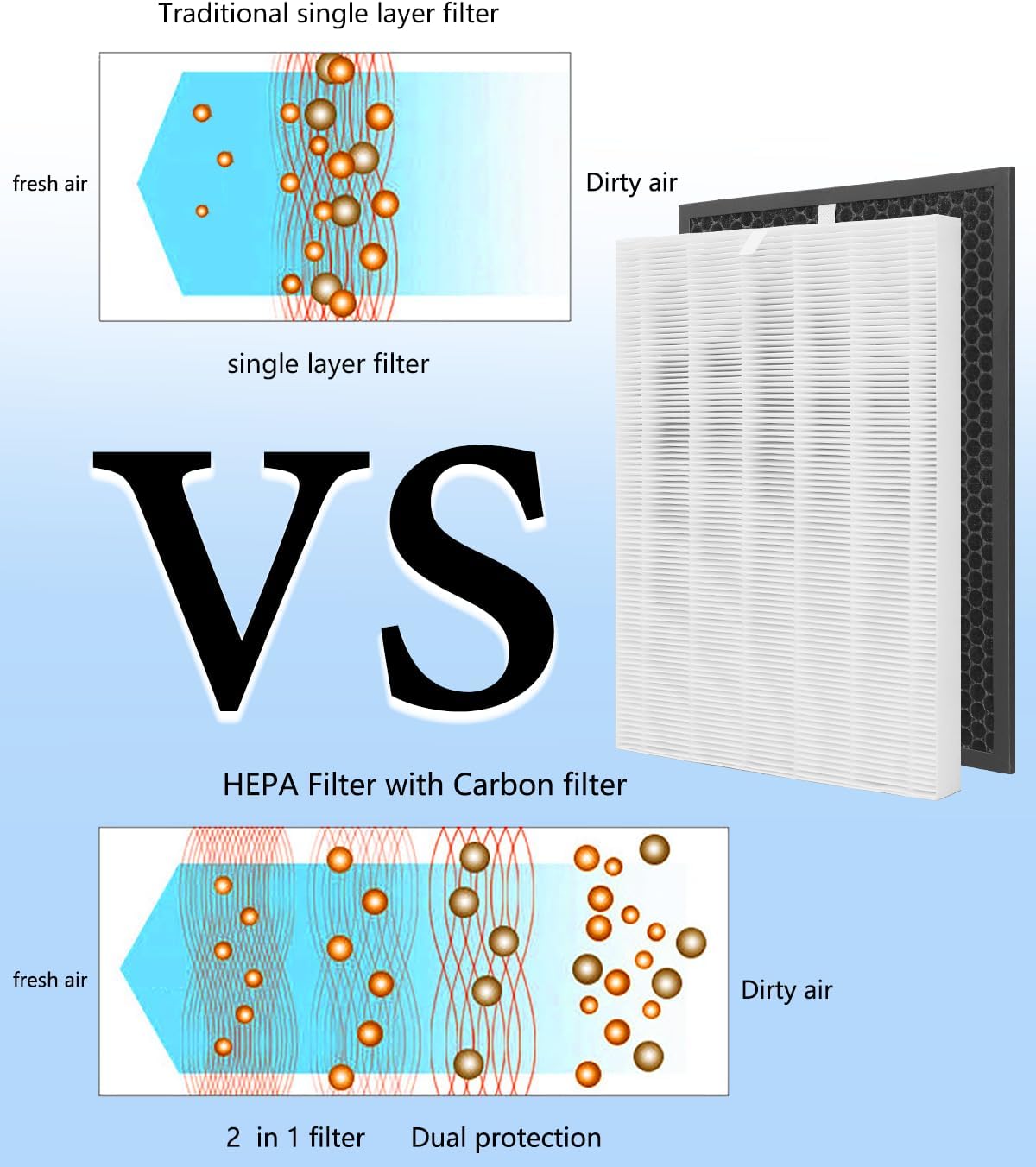 HR900 Replacement Filter T Set Compatible with Winix HR900 Ultimate Pet Air Purifier,H13 True HEPA + Activated Carbon Filter,Part Number 1712-0093-00 & 1712-0094-00/Filter U - Image 5