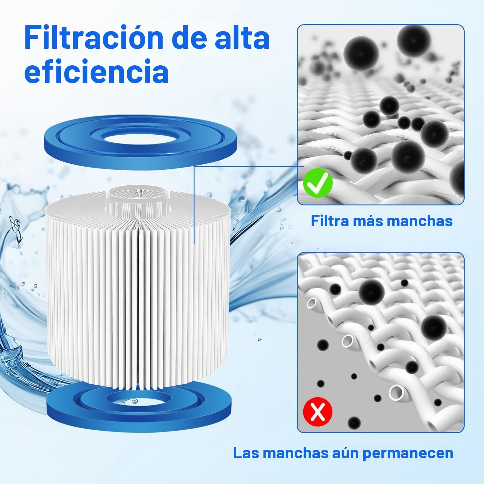 KGC Cartucho de Filtro Tipo I para Bestway，Paquete de 6 filtros Compatible con Bomba 58093, 58511, 58381 (300/330 GAL/h) para Piscina elevada