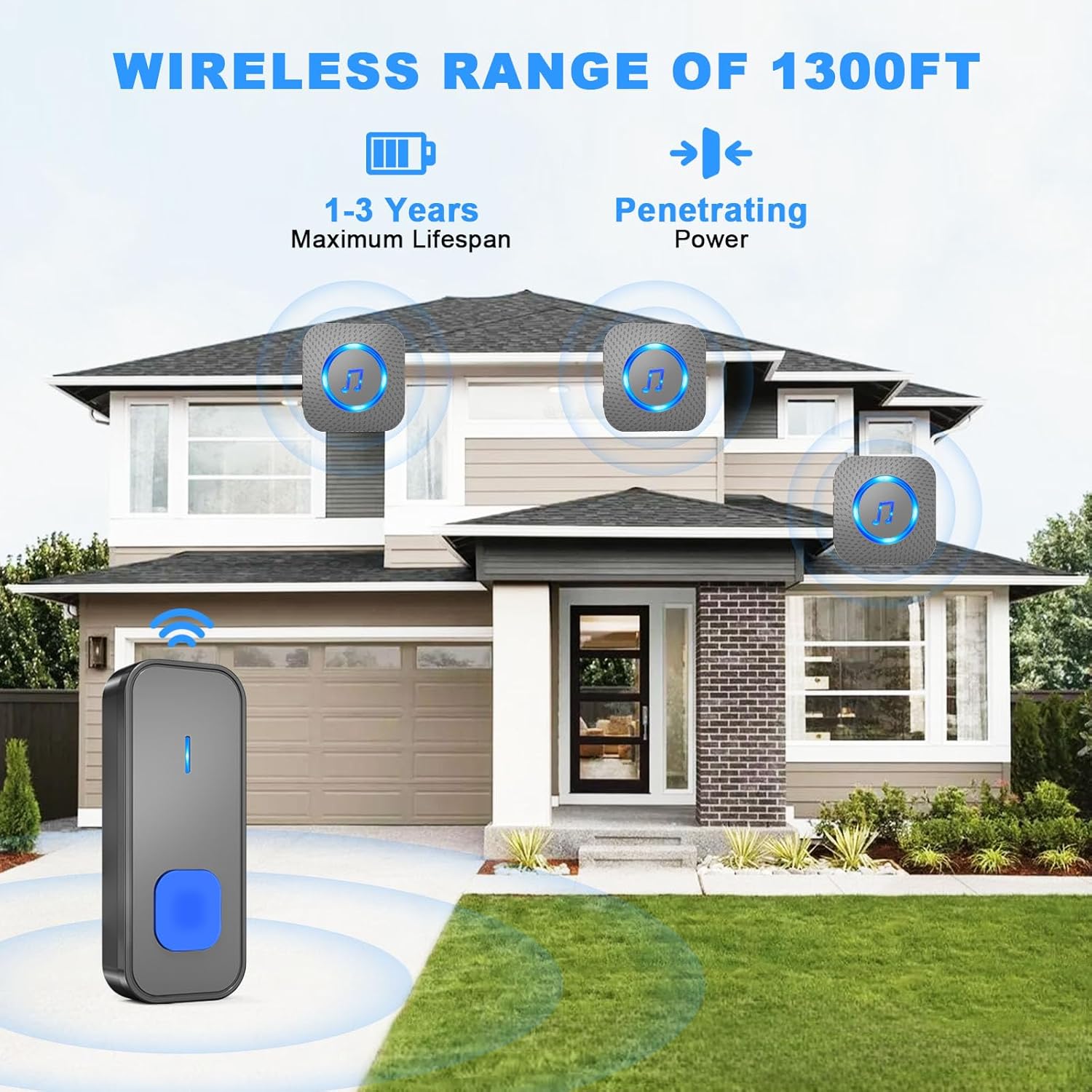 Diagram showing a house with multiple SURFOU doorbell receivers placed inside, illustrating the 1300ft wireless range and signal penetration.