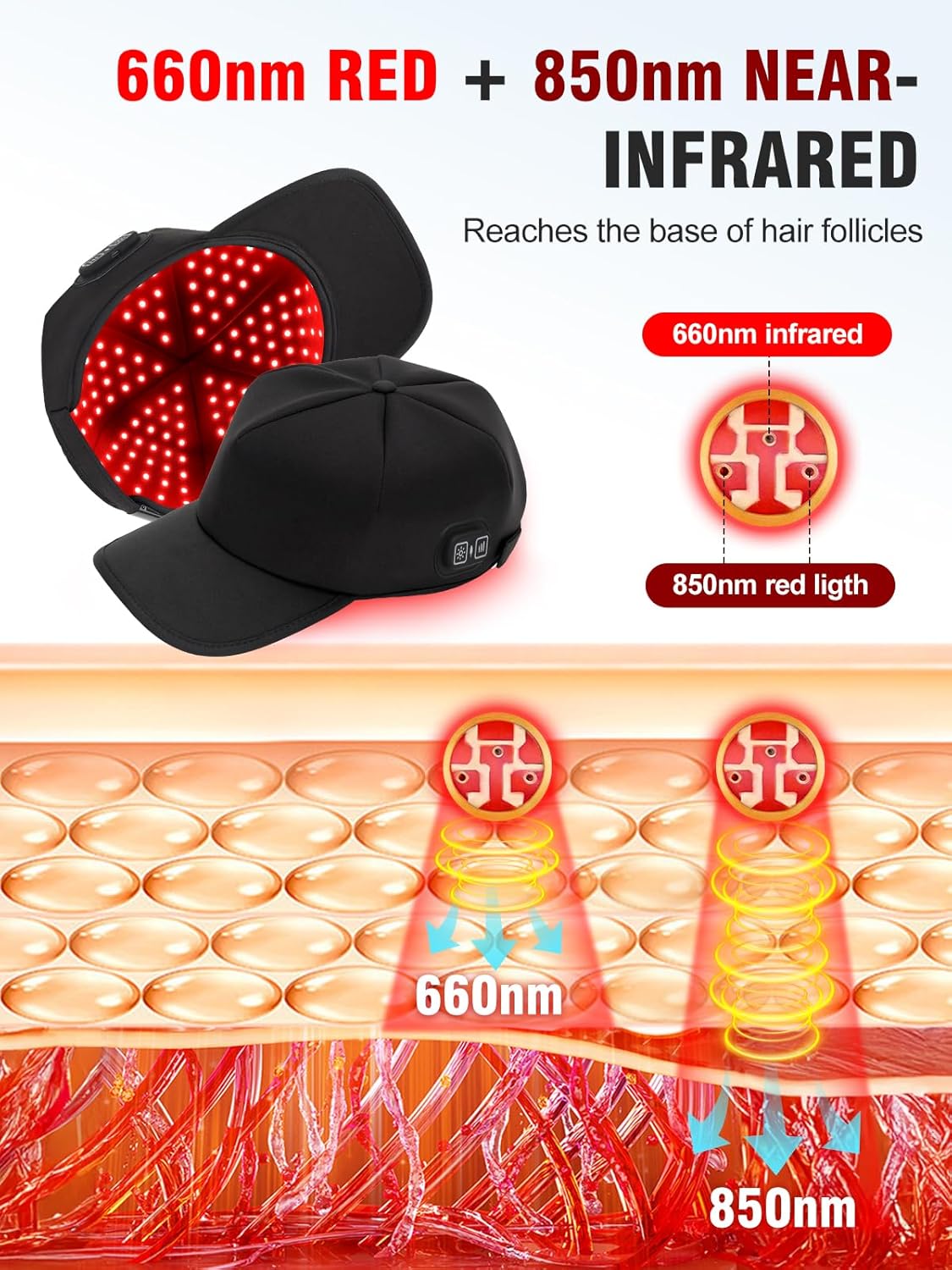 Cordless Red Light Hair Cap, Scalp Care Hat with 6000mAh Battery, 3 Modes & 3 Intensity Levels, Rechargeable Light Cap for Men & Women, Adjustable Fit