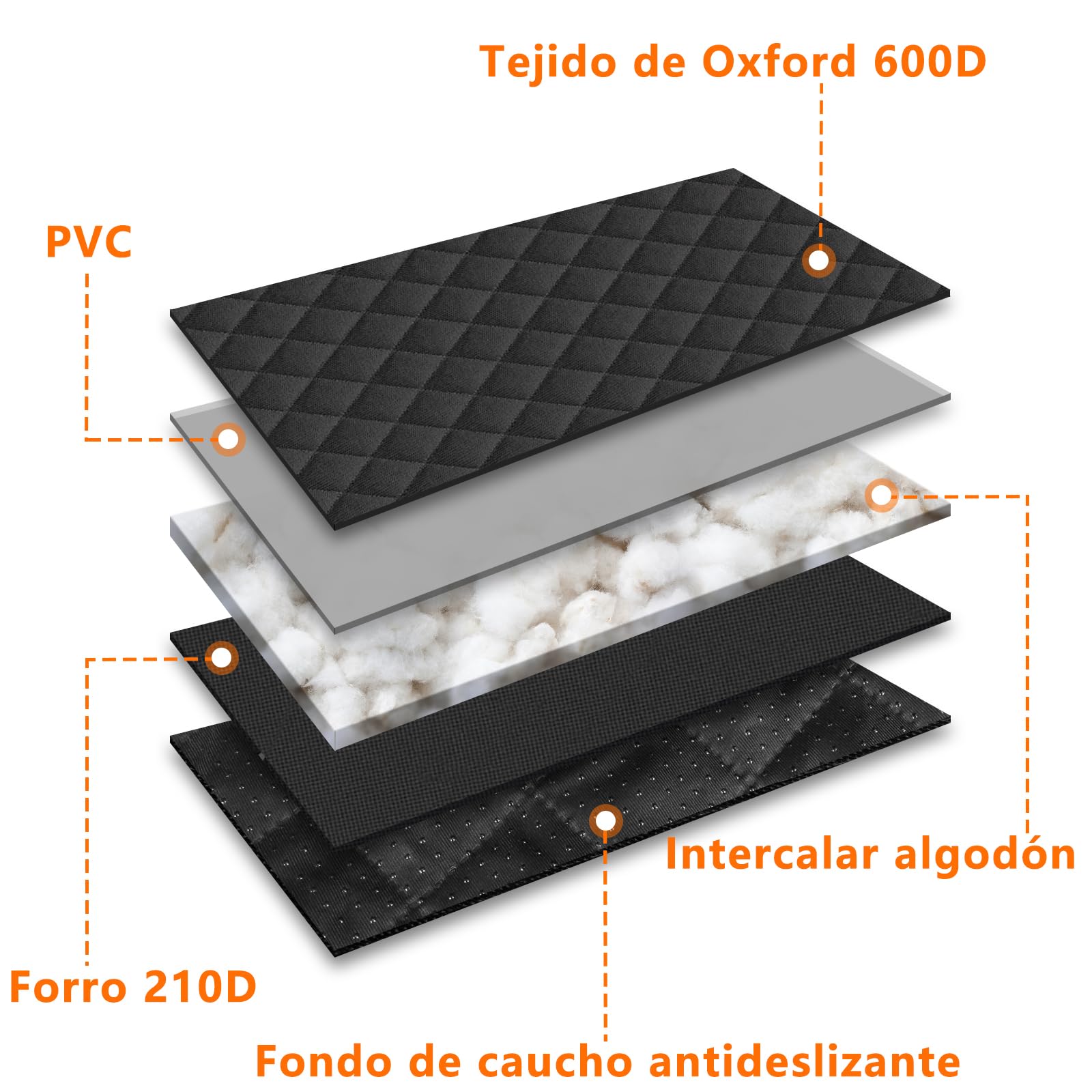 Alfheim Funda Coche Perro Asiento, Impermeable y Antideslizante, Resistente a los arañazos Duradero Lavable Protector de Asiento Trasero, Universal para Coche, Camiones, SUV