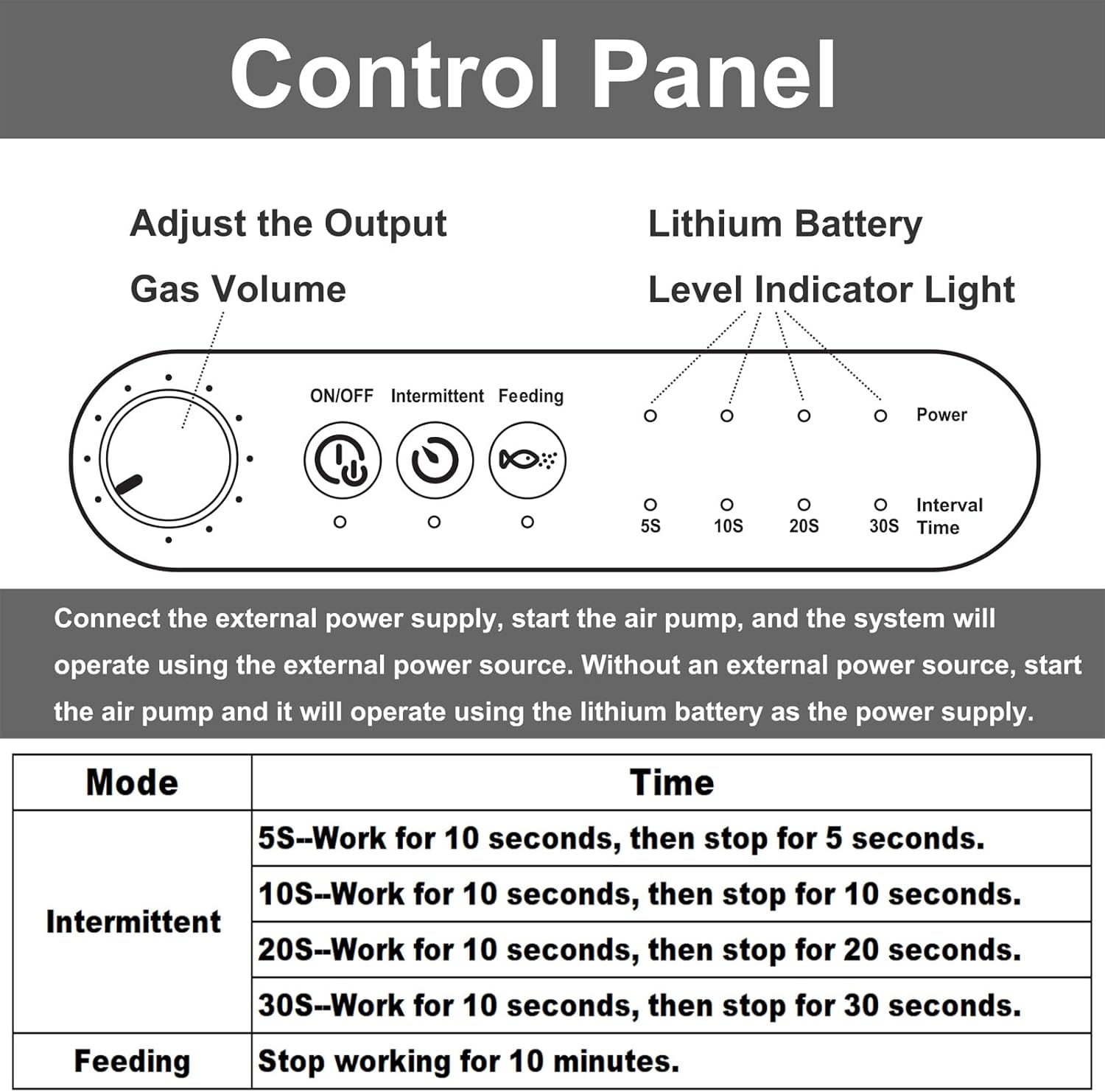 Carefree Fish 6W AC/DC USB Aquarium Lithium Battery Air Pump Dual Air Outlets Power Outage Automatic Startup Function Work for 15~96 Hours with 2 Air Stones and 15Ft Silicone Tubing