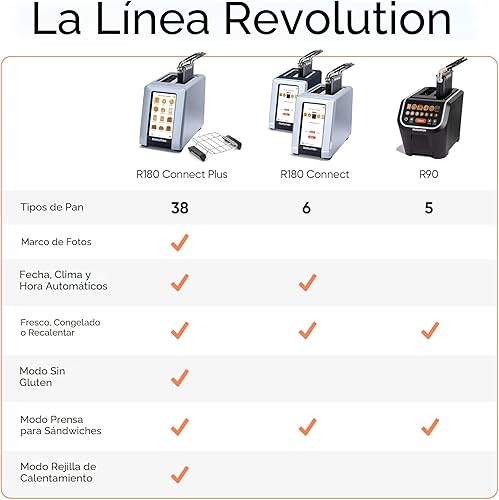 Miniatura 8 de Revolution R180 Connect Plus - Tostadora inteligente con pantalla táctil (paquete con prensa Toastie y estante de calentamiento). Elige entre más de