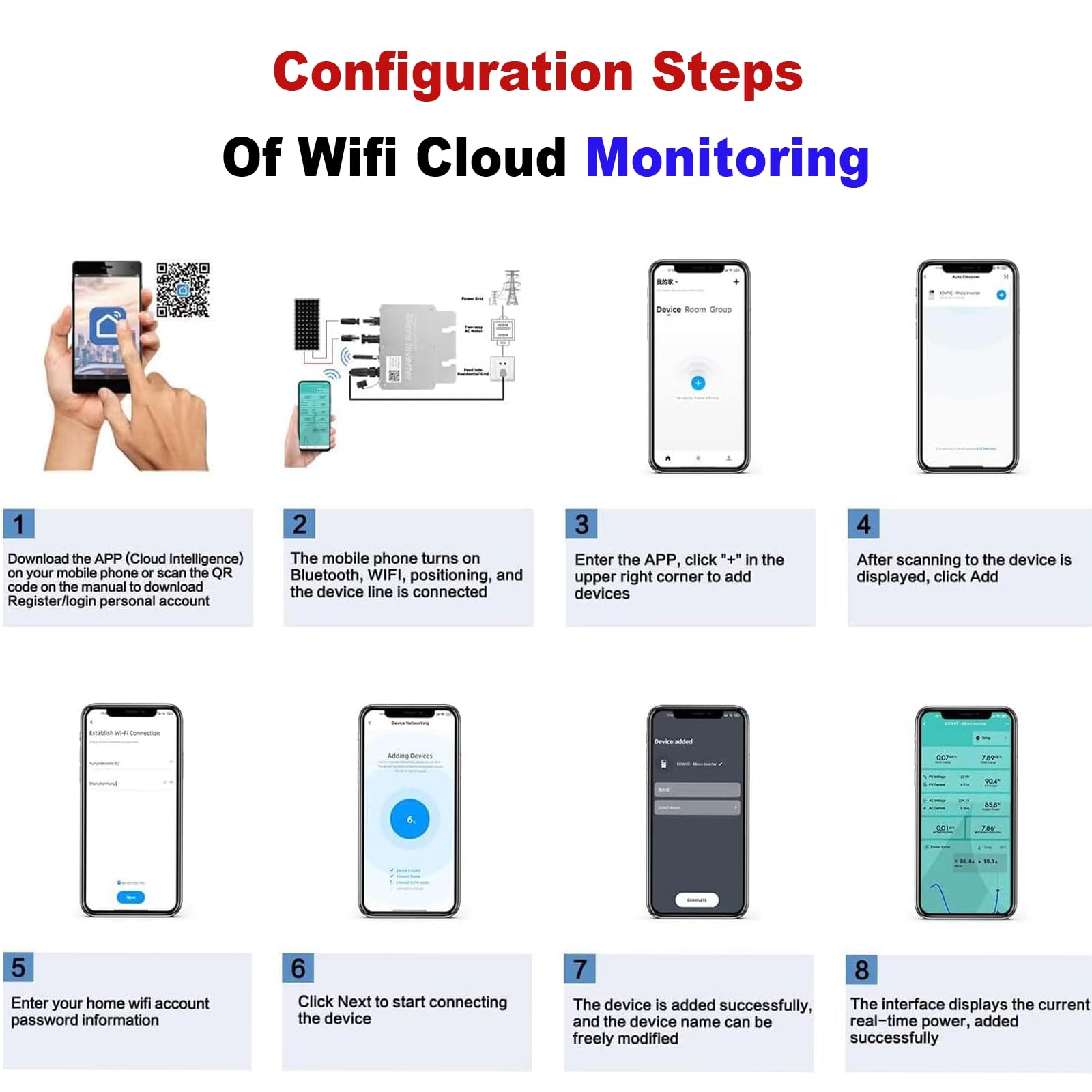 Wodoodporny mikroinwerter sieciowy IP65,samoczynnie chłodzący mikroinwerter solarny,inwerter solarny MPPT z systemem monitorowania Wi-Fi, odpowiedni do 4 paneli słonecznych o mocy 500 W
