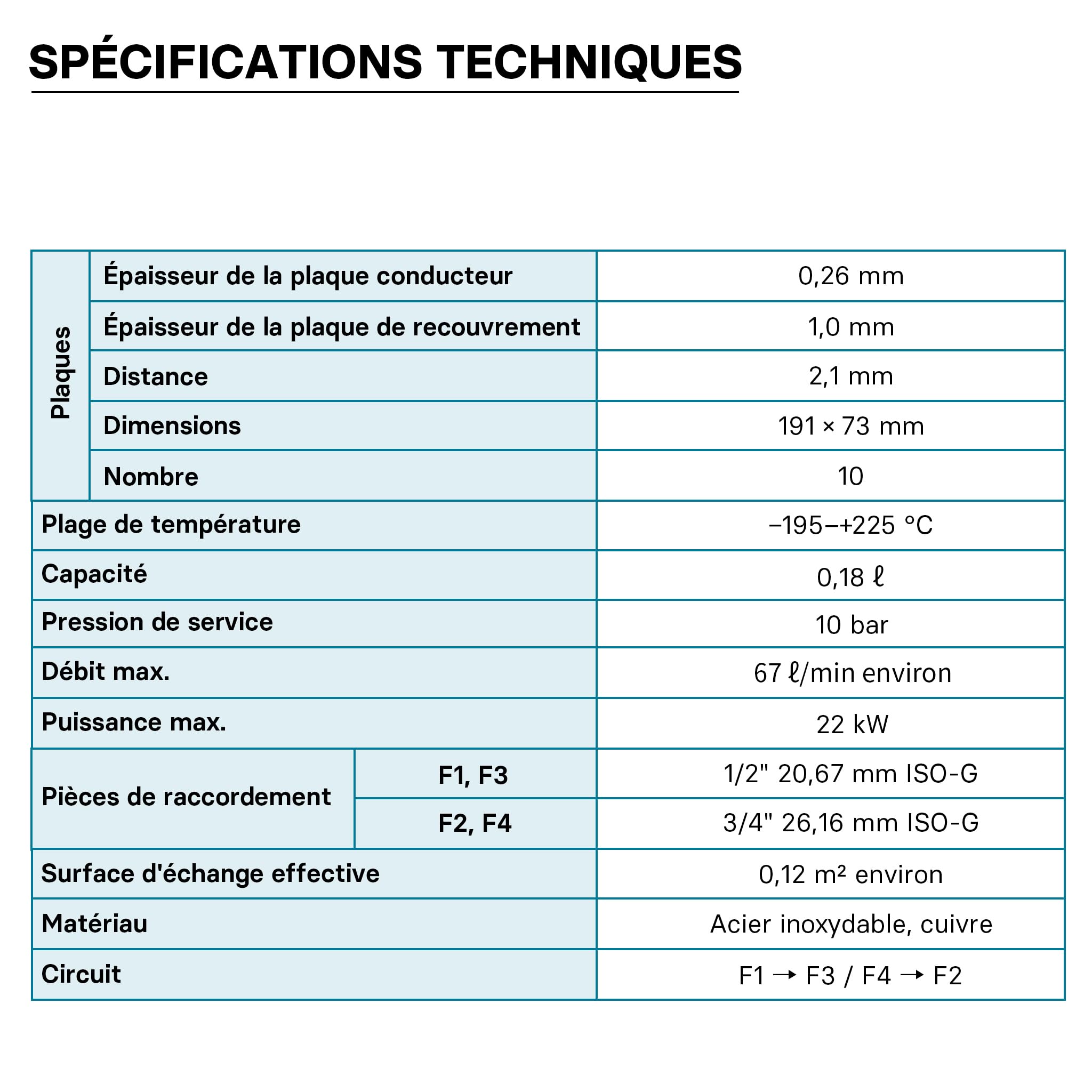 Wiltec Échangeur de chaleur thermique avec 10 plaques – 191 x 73 x 414 mm – max. 22 kW – 0,18 l par passe – en Acier inoxydable – pour Eau Solaire