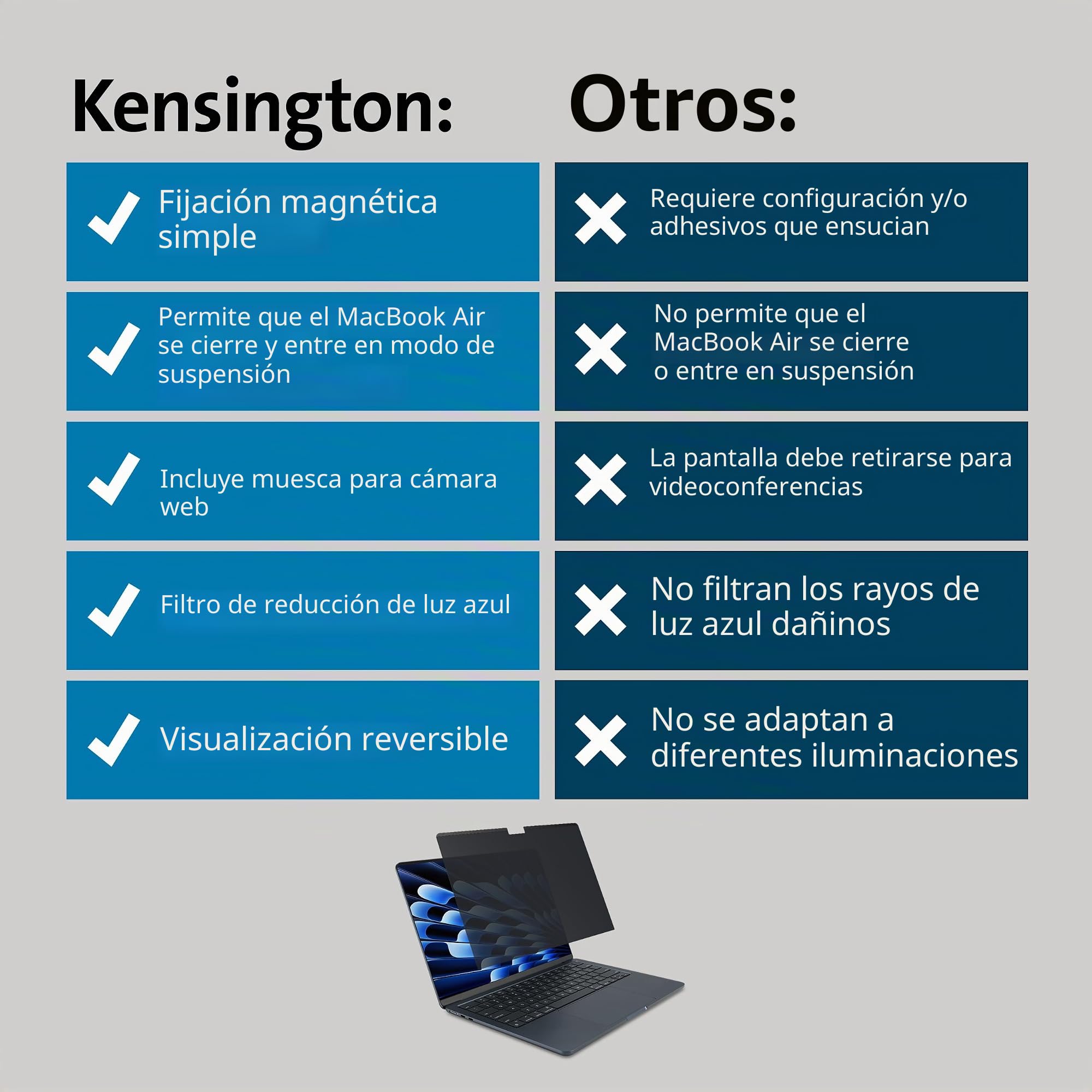 Kensington 626459 – Filtro De Privacidad para Portátil 13,3" 16:10 Extraíble, Ángulo Visión ±30°, Reducción Luz Azul, Antirreflejos, Instalación con Pestañas O Adhesivo, Diseño Reversible Mate/Brillo