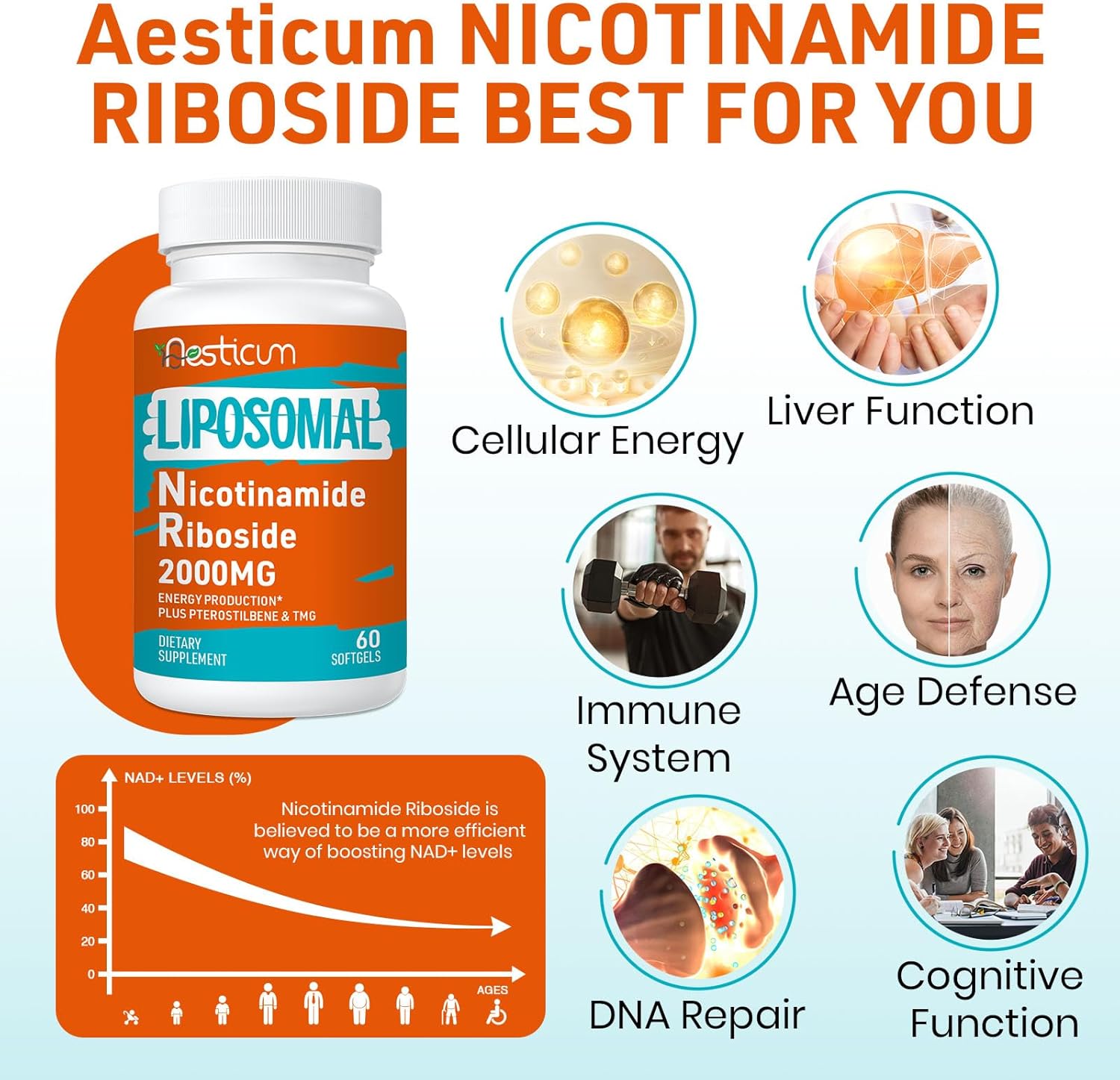 2000 MG Nicotinamide Riboside, NMNH Supplement Alternative, Liposomal NAD Nicotinamide Riboside Supplement with TMG & Pterostilbene - Boost NAD+, Energy, Focus, Immunity, Age Resist - 60 Softgels - Image 7