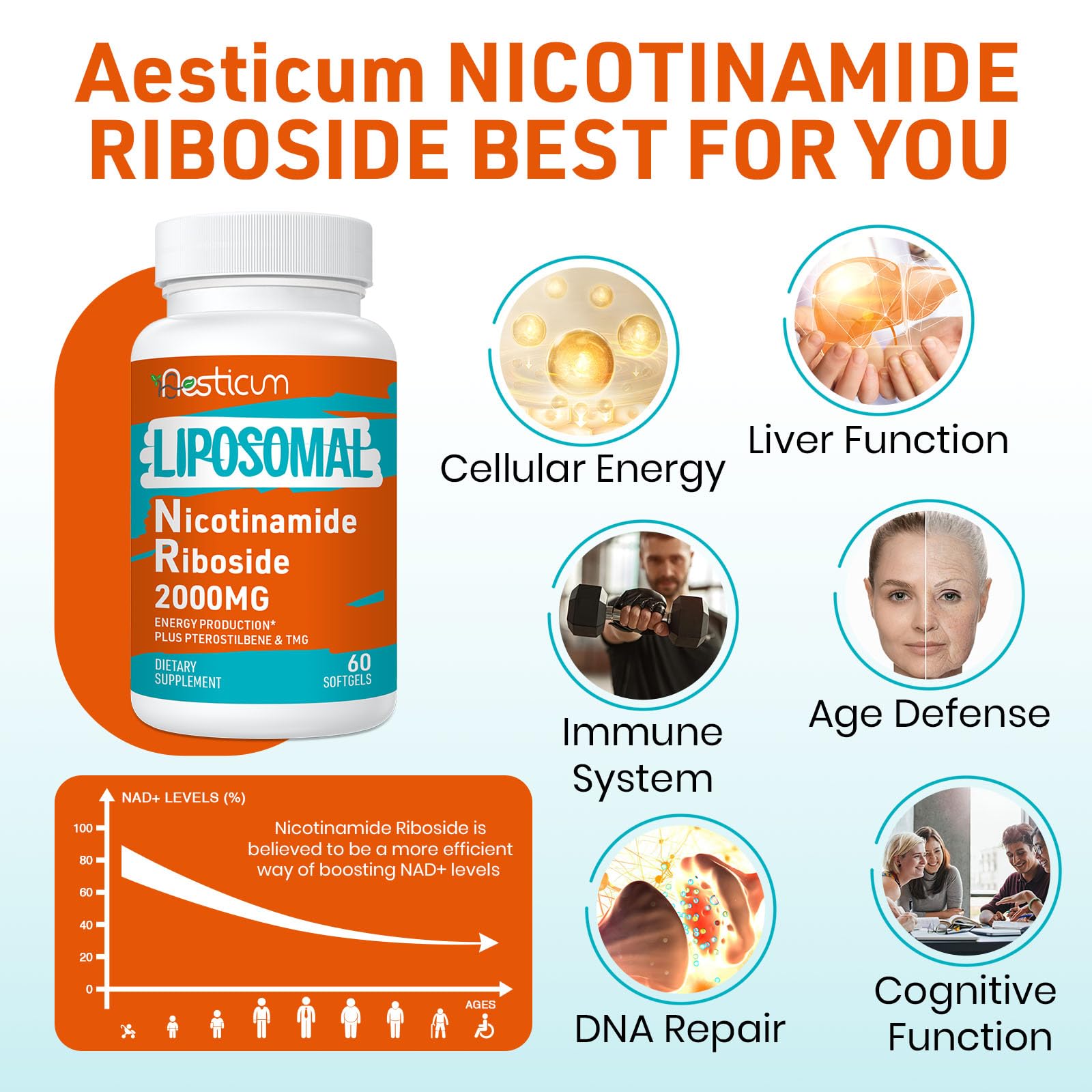 Liposomal Nicotinamide Riboside 2000mg, NAD+ Supplement, 60 Softgels — Amazon image 7