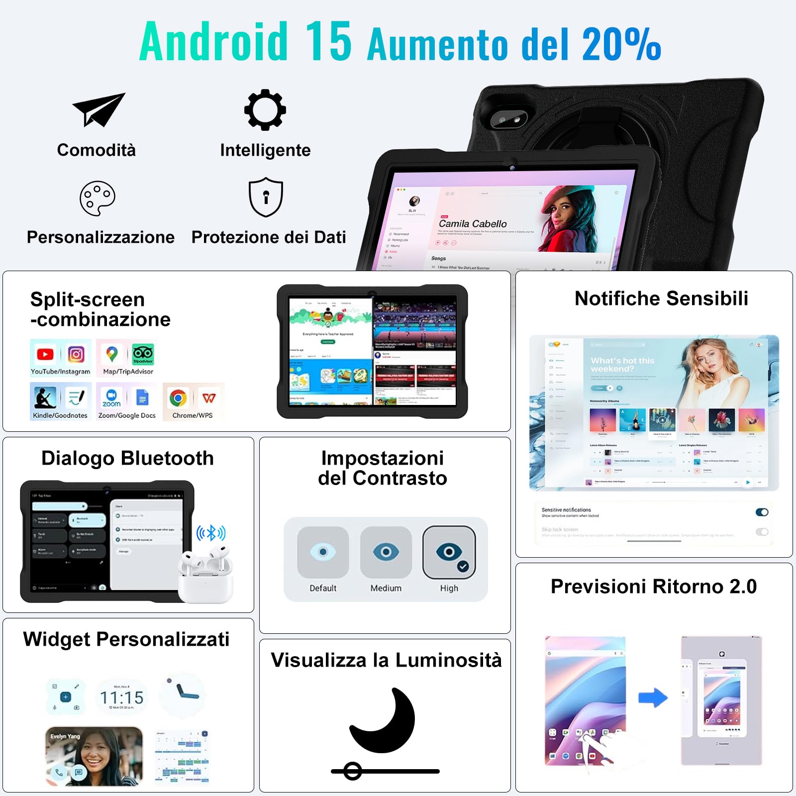 Tablet 10 Pollici Android 15 con 30GB RAM+TF 2TB, Octa-Core 2.0 Ghz, Gemini AI/Widevine L1, 5G WiFi/Bluetooth 5.0,1080*800/5MP+8MP, 2026 Newest Tablet Bambini con Caso EVA+Staffa girevole a 360°-Nero