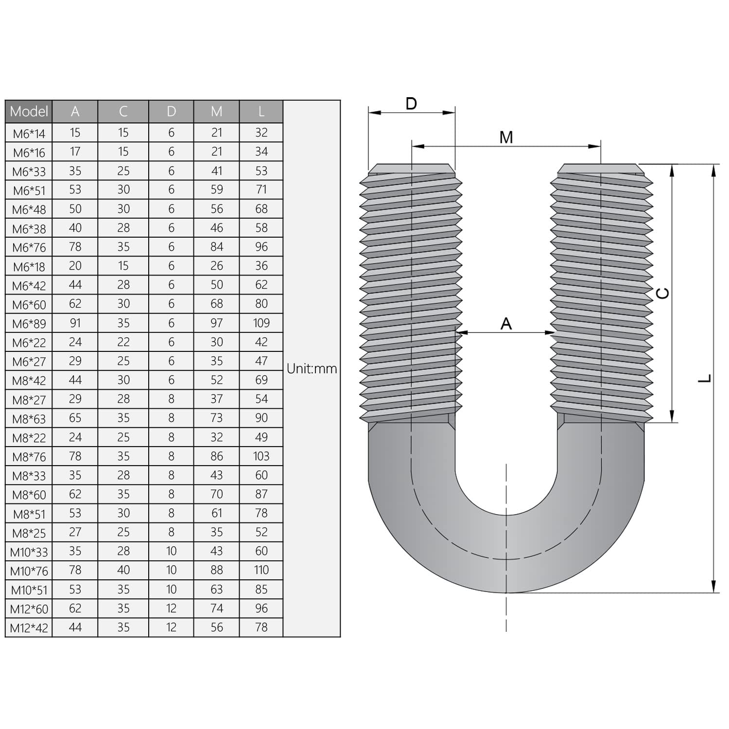 4Pcs U-Bolts 1.65"(42mm) Inner Width 69mm Length M8 304 Stainless Steel U-Bolt Fastener for 42mm Pipe Dia