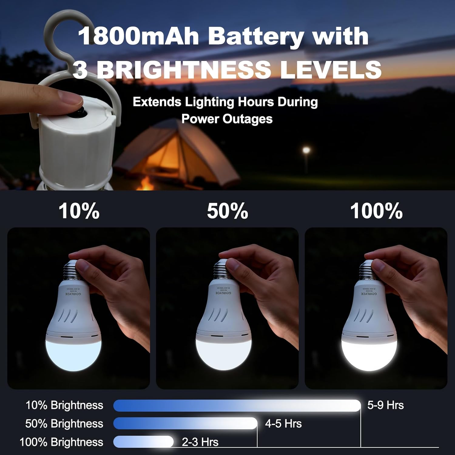 6Pack Rechargeable Emergency Light Bulbs, Battery Powered LED Light Bulb with Daylight 9W E26 6500K 1800mAh, Emergency Bulb for Home Power Outage Hurricane Blizzard Hiking Camping