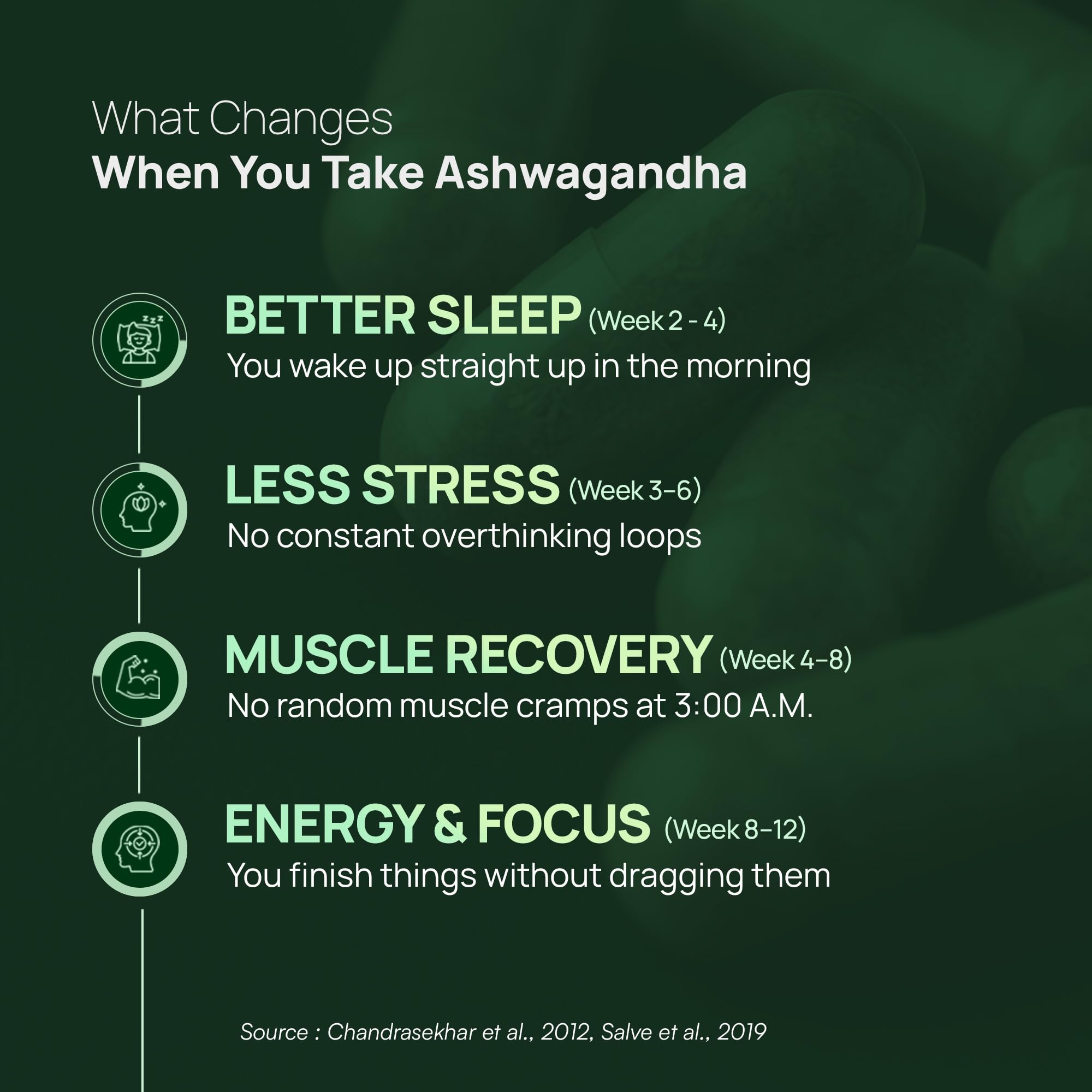 Rasayanam Ashwagandha KSM-66® | Clinically Proven 600mg Dosage | 5.1% Withanolides for Max Results | 100% Pure Root Extract | Stress Relief, Energy & Recovery Support | World’s Strongest Ashwagandha | 60 Capsules — Amazon image 7