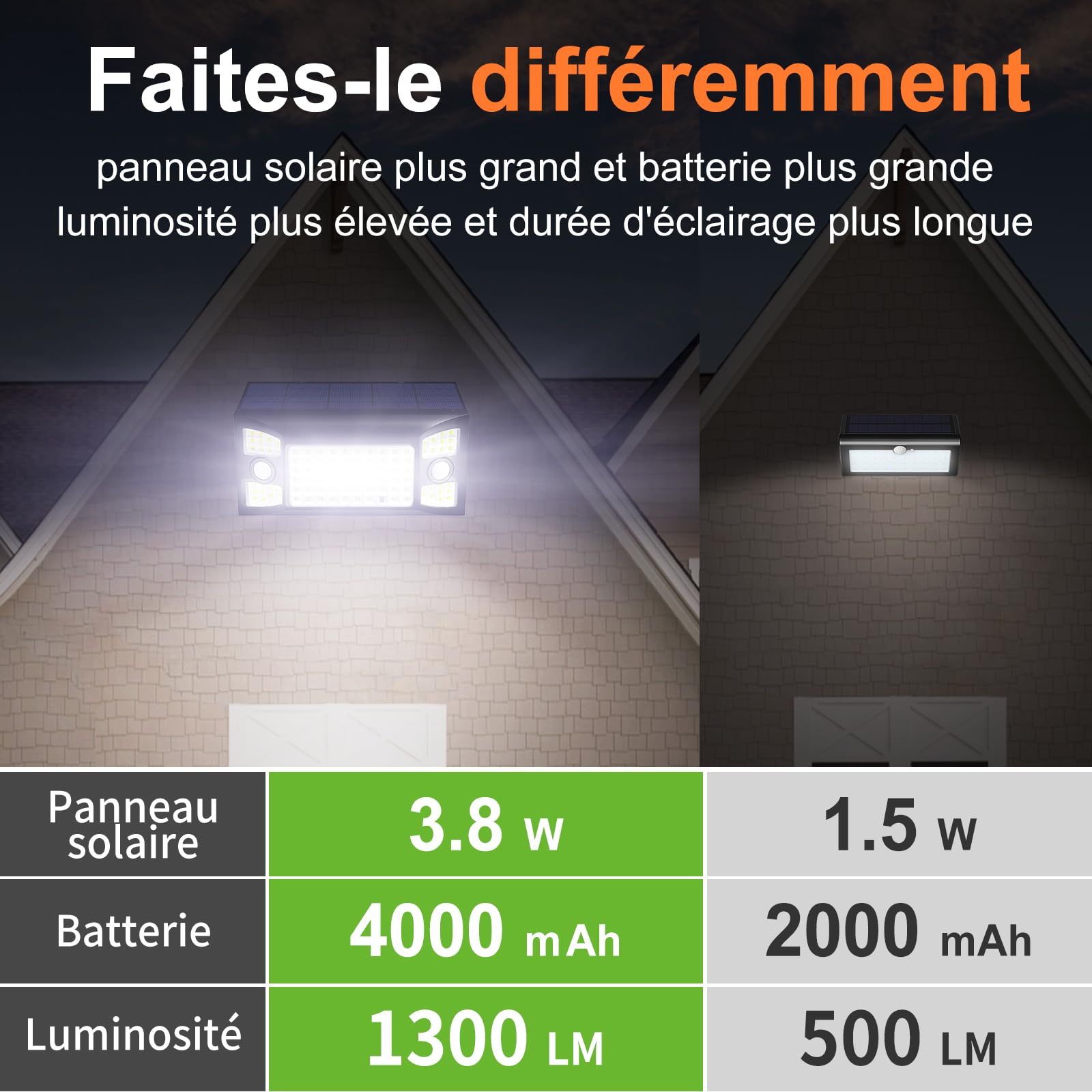 intelamp Lampe Solaire 4000mAh 1300LM 3 Modes Double Capteur Étanche IP65 | Éclairage solaire extérieur haute luminosité, 3 modes lumineux, batterie 4000mAh adapté au jardin, garage et allée