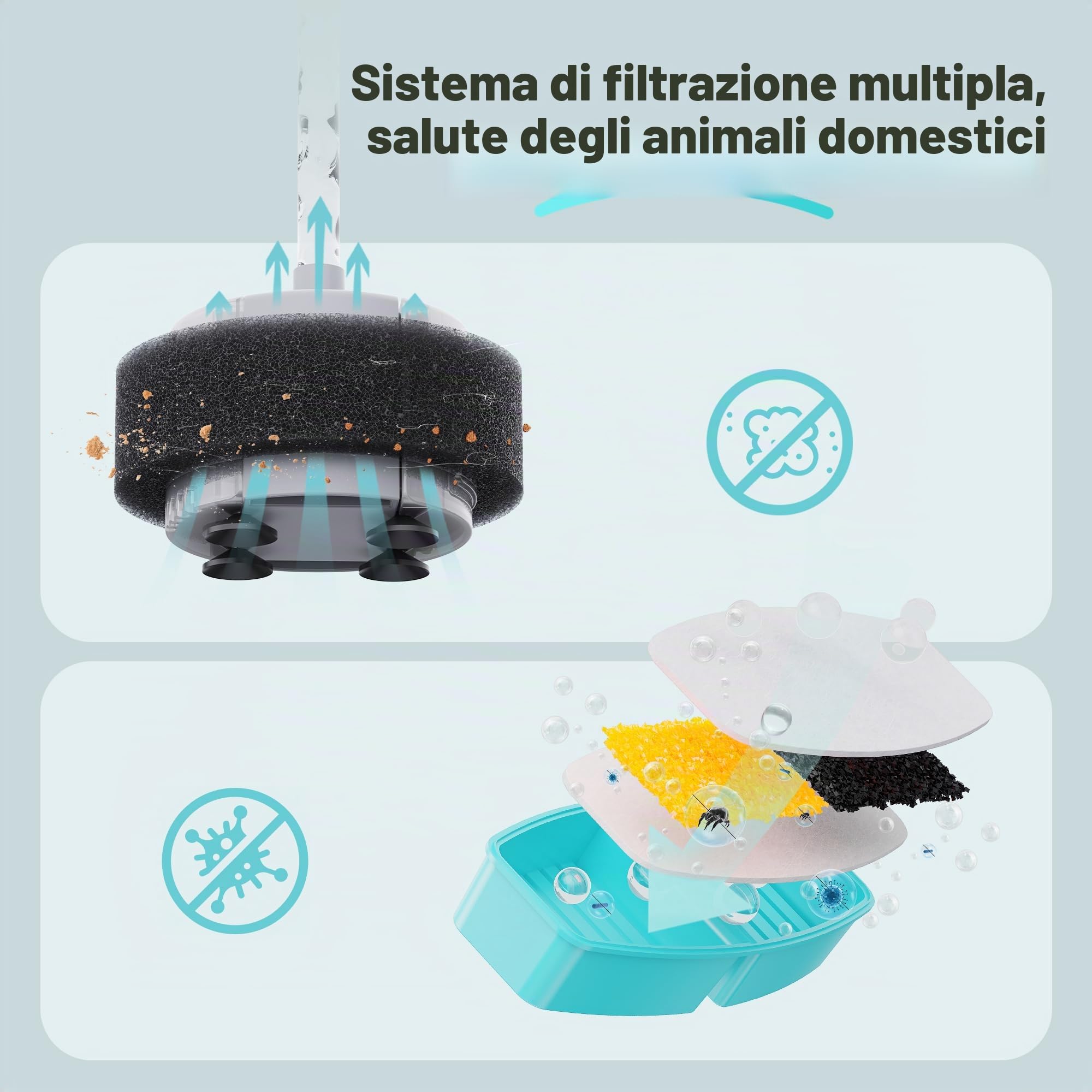 FOFNON Filtri Fontanella per Gatti: 12 Filtro Fontanella per Gatti - 6 Pezzi Filtro + 6 Pezzi di Spugna de Fontana Gatto - Filtri per Capelli - Tripla Filtrazione