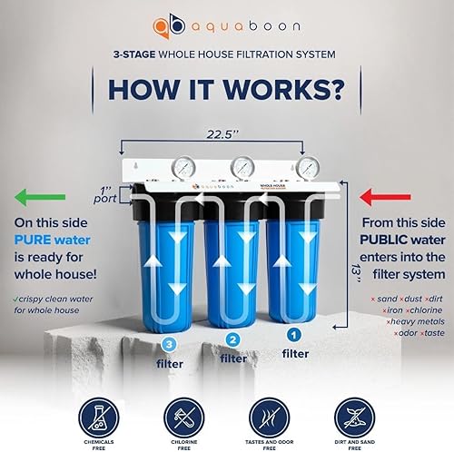 Miniatura 2 de Aquaboon Sistema de filtración de agua para todo el hogar de 3 etapas para reducción de sedimentos y olores con filtros de agua de 10 x 4.5