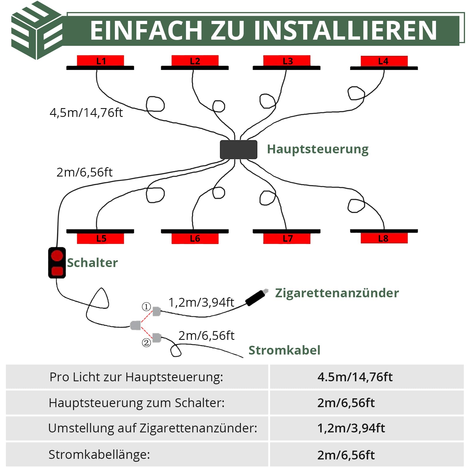 EYPINS 8X Warnleuchte Frontblitzer Auto, Blinklicht Stroboskop 12W/Leuchte, 14 Blitzmodi Warnlicht, Bernstein Notfall Warnung Blitzer für 12/24V Truck Traktor KFZ LKW Emergency Gabelstapler|IP65 E57