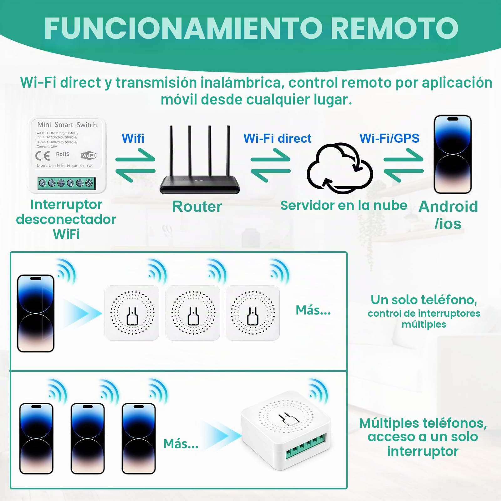 2pcs Interruptor Inteligente WiFi, Smart Switch WIFI Compatible con Alexa Tuya y Smart Life, Mini Interruptor WiFi DIY, Interruptore Inteligente 2.4GHz, Requiere Cable Neutro