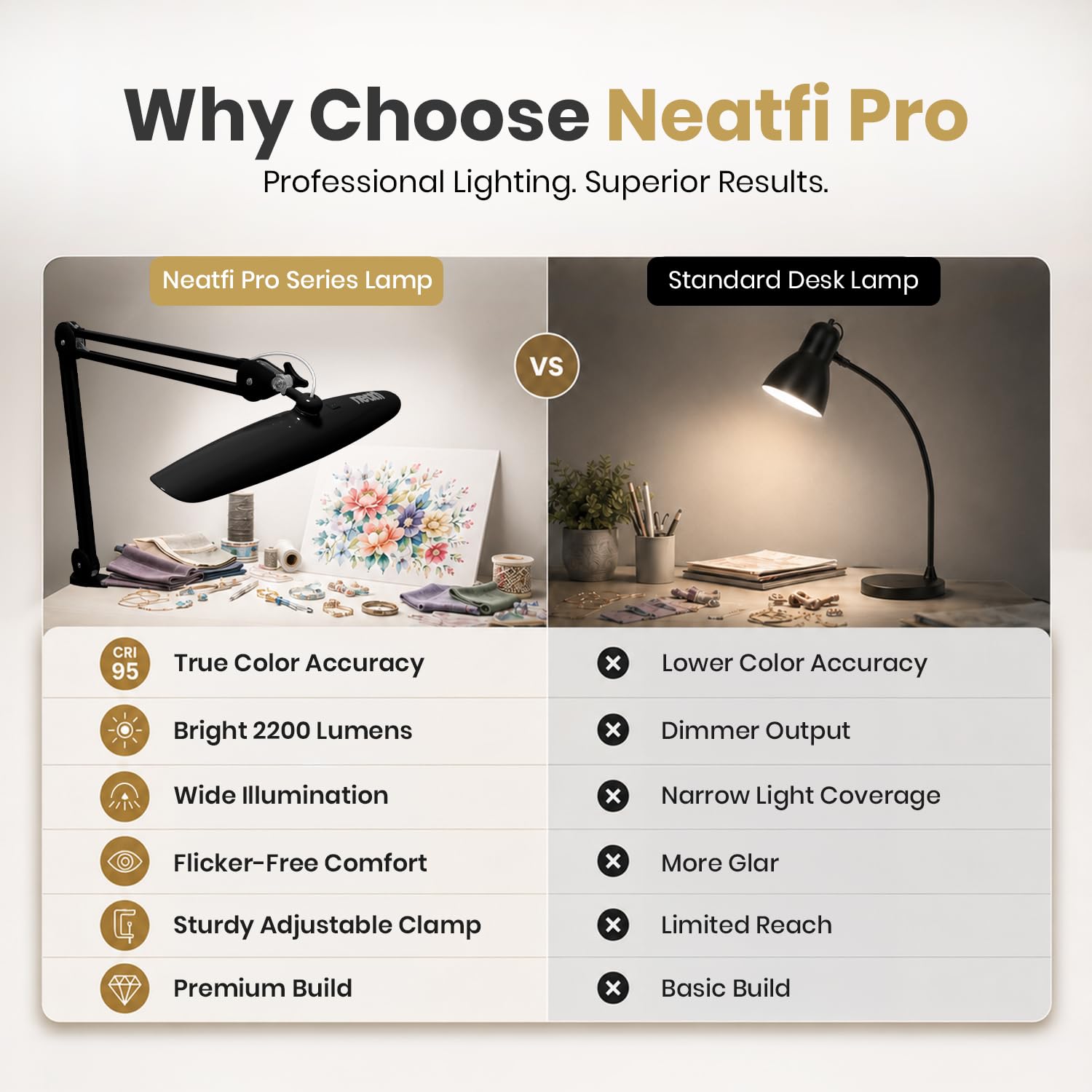 Neatfi Pro Series XL Lampada da Scrivania LED | 2.200 Lumen | 24W | CRI 95 | Barra Luminosa da 51 CM | Dimmerabile | Braccio Regolabile | Casa, Ufficio, Hobby Creativi (Nero, Senza CCT con morsetto)