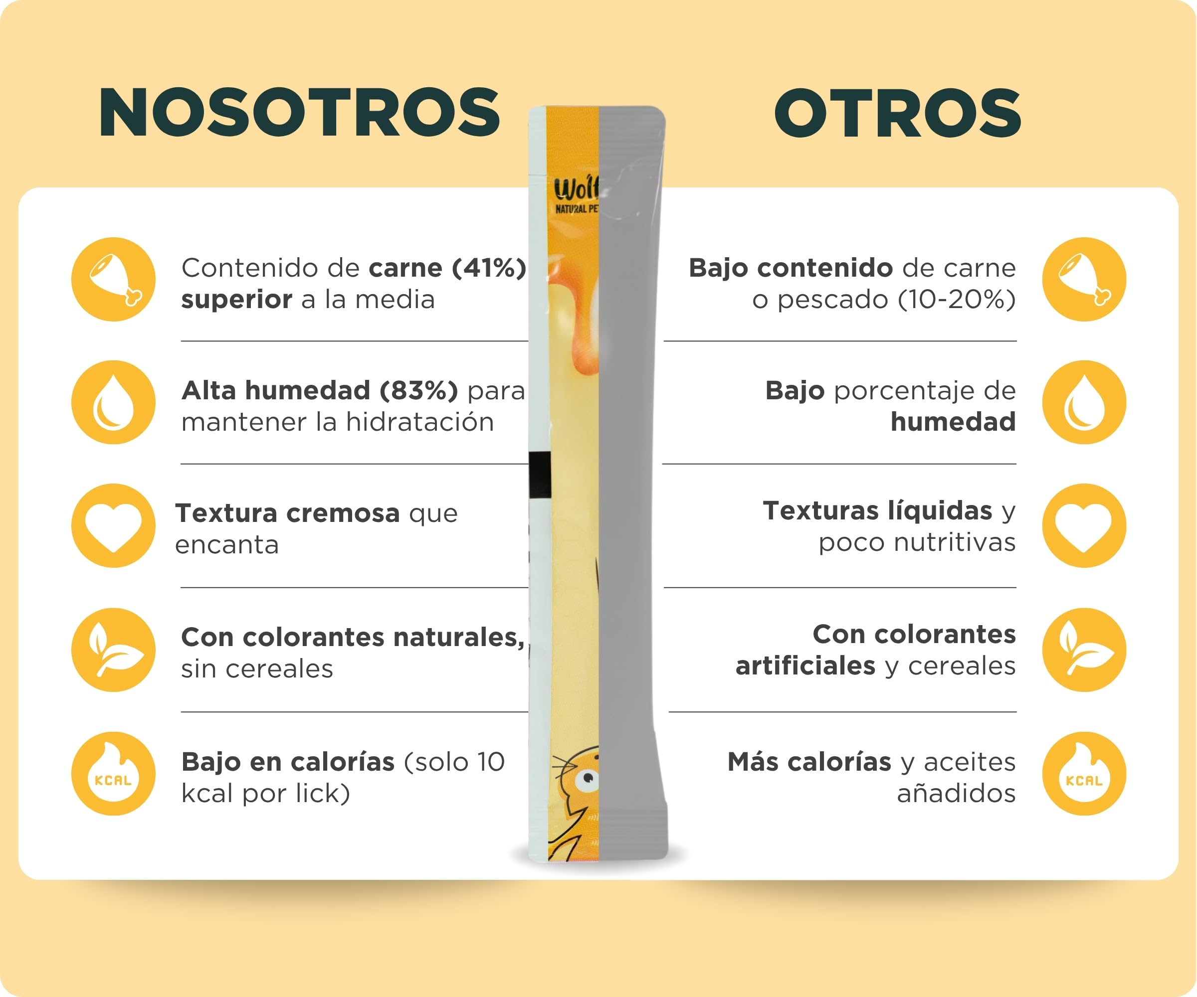 Wolf Belly - Snacks Gatos de Pollo (40 uds x 15g) Textura Cremosa | Chuches Saludables y Deliciosas | Naturales y Altos en Proteínas | Sin Cereales ni Colorantes Artificiales - Hecho en España