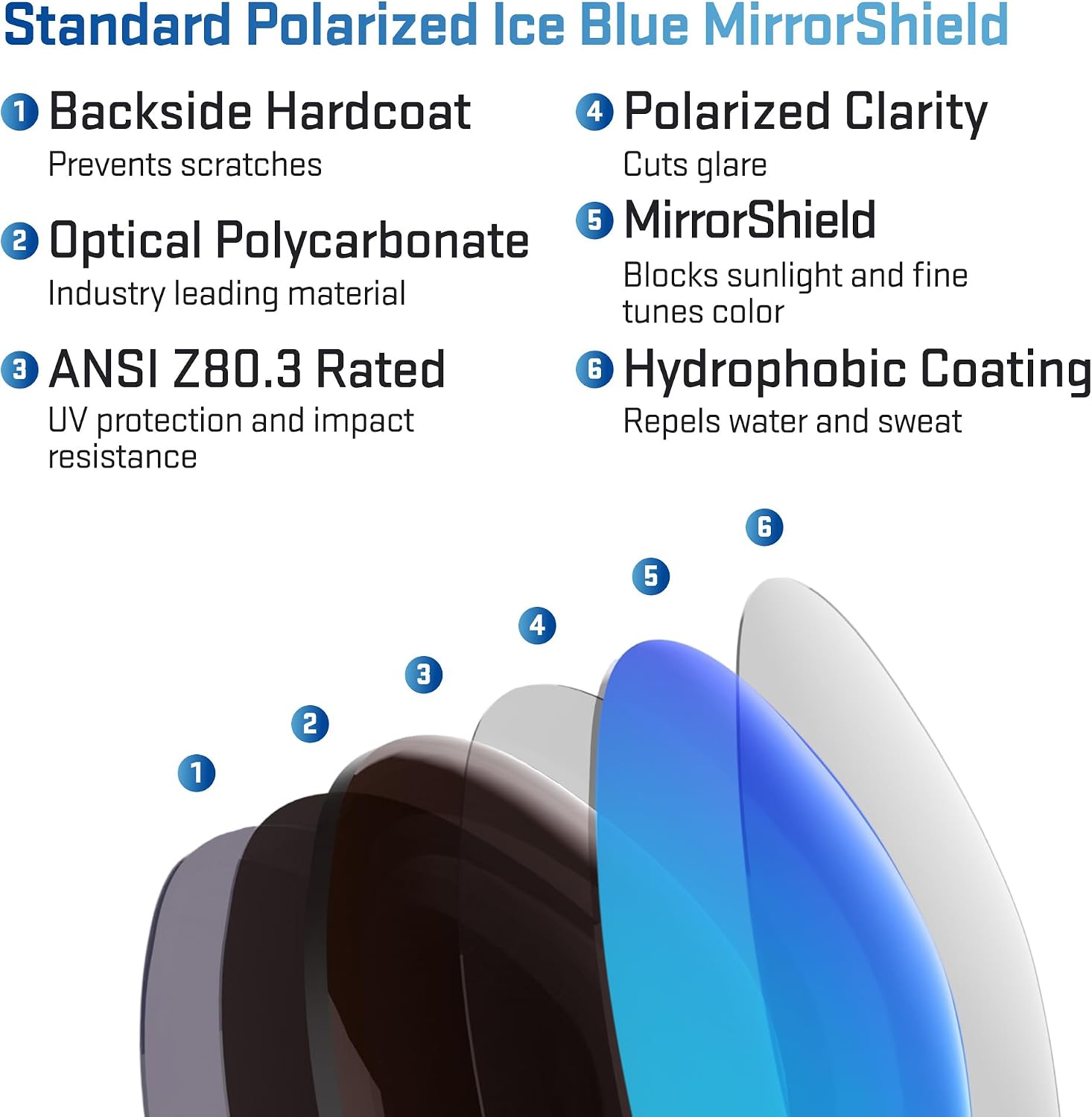 Revant Replacement Lenses for Costa Whitetip