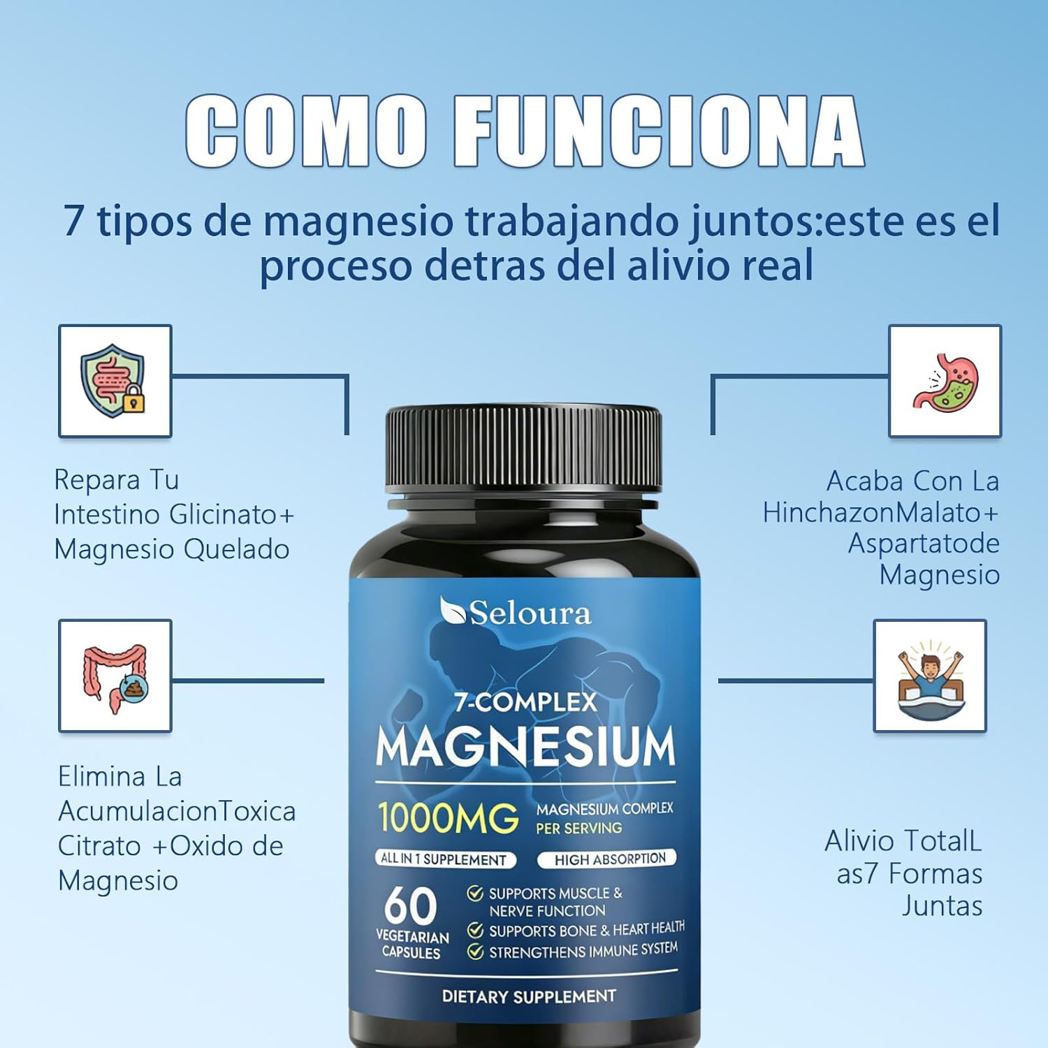 Seloura Magnesio 7 Complejo – Muscle & Energy Support Supplement