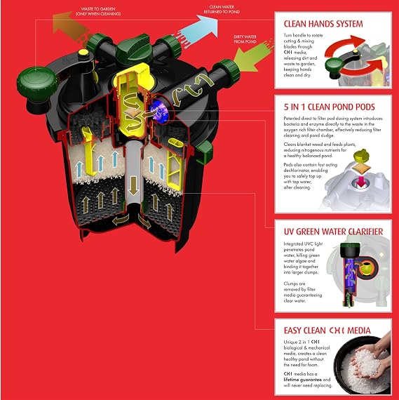 Blagdon Clean Pond Machine, Clean Foam Free Pressure Filter, UV Clarifier Light, Chi Media, Mechanical & Biological Filtration, Turn to Wash Clean Hands System, for Ponds up to 7000 Litres, Black