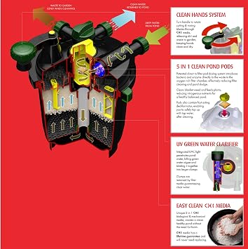 Blagdon Clean Pond Machine, Clean Foam Free Pressure Filter, UV Clarifier Light, Chi Media, Mechanical & Biological Filtration, Turn to Wash Clean Hands System, for Ponds up to 7000 Litres, Black