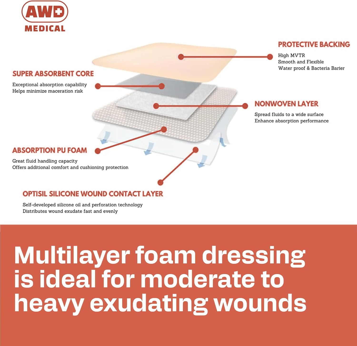 Bordered Sacrum Silicone Foam Dressing for Wound Care - Bed Sore Bandages - Waterproof and Breathable Silicone Bandages, Sacral Foam Dressing Absorbs Moderate to High Exudate - 5 per Box (7" x 6.8") - Image 6