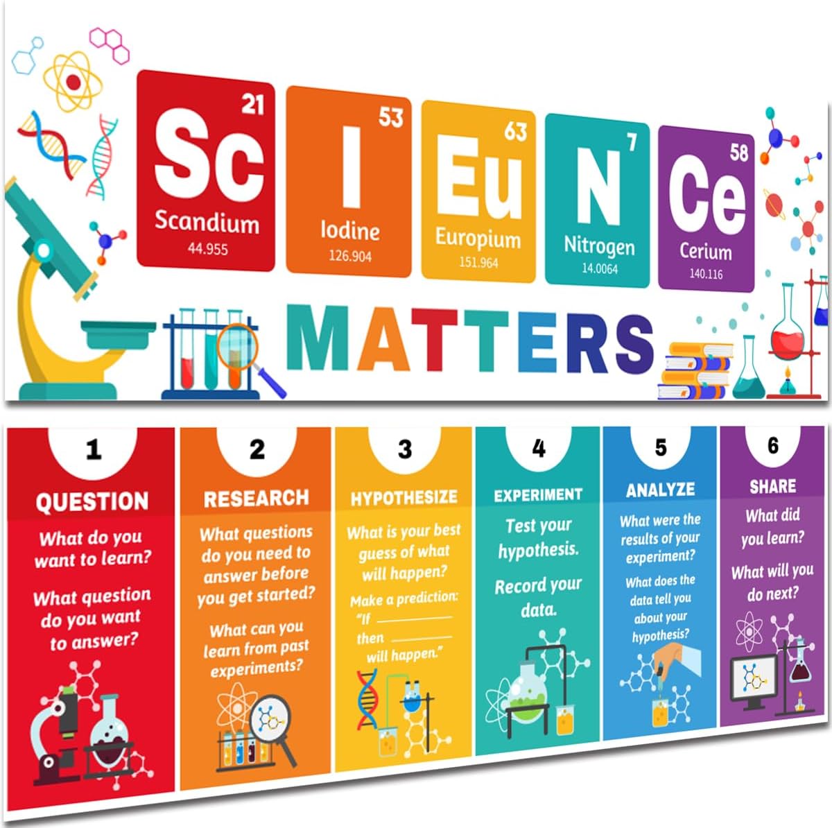 PLIGREAT 2 Pcs Classroom Banner and Poster, Science Chemical Theme Classroom Decorations Colorful Bulletin Board Wall Decor for School Primary Middle High School