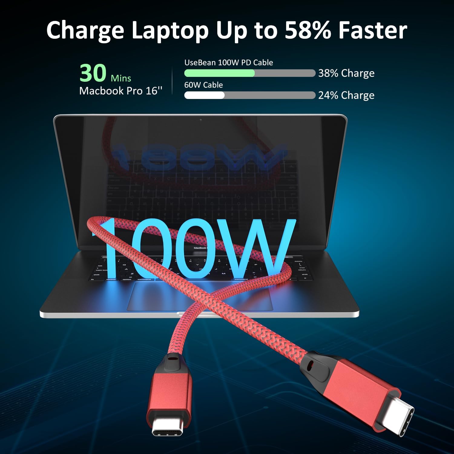 UseBean USB C to USB C Cable 100W 15FT 2Pack, USB C 3.2 Gen 2X2 20Gbps Data Cable 4K Video, Type-C PD Fast Charging Cord, for MacBook Pro, iPad mini 6/ Pro, Galaxy S24+/S24 Ultra/S23, Switch