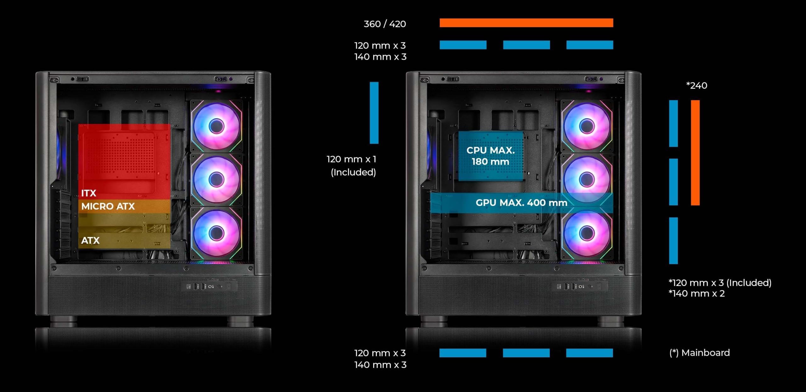 Abysm Gaming Caja ATX Danube SAVA H500 II Air Black | Cristal Lateral Templado, Panel de Rejilla, Siete Slots de Expansión, 4 Ventiladores 120mm ARGB Preinstalados