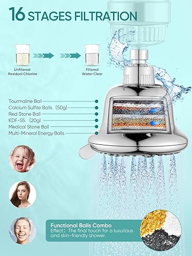 Miniatura 5 de Cobbe Cabezal de ducha de lujo con doble filtro, alto rendimiento de 16+20 etapas, 99% de eliminación de filtros de ducha para agua dura, elimina