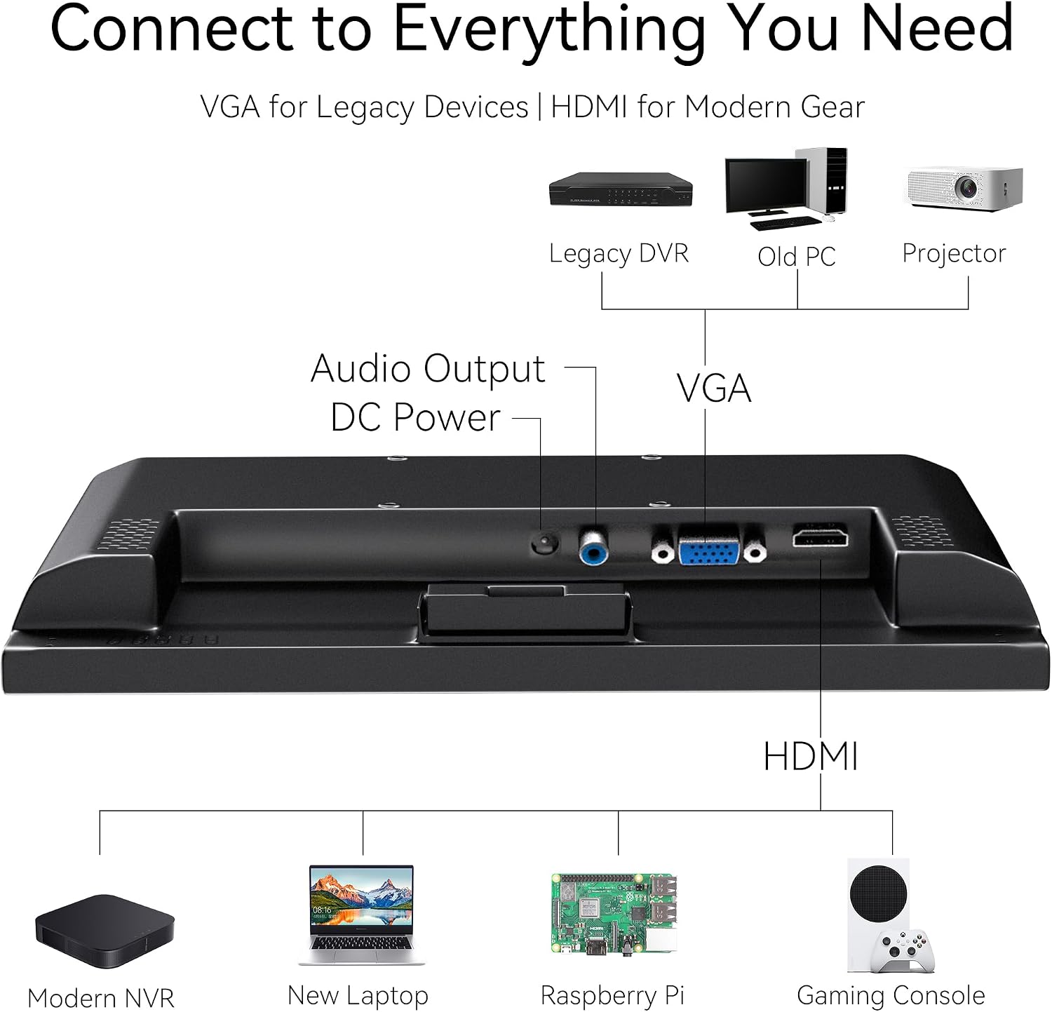 17 Inch Computer Monitor, 4:3 1280x1024 Small Desktop Square Monitor with VGA HDMI, VESA Wall Mountable, Built-in Speakers for Office POS Raspberry Pi Industrial